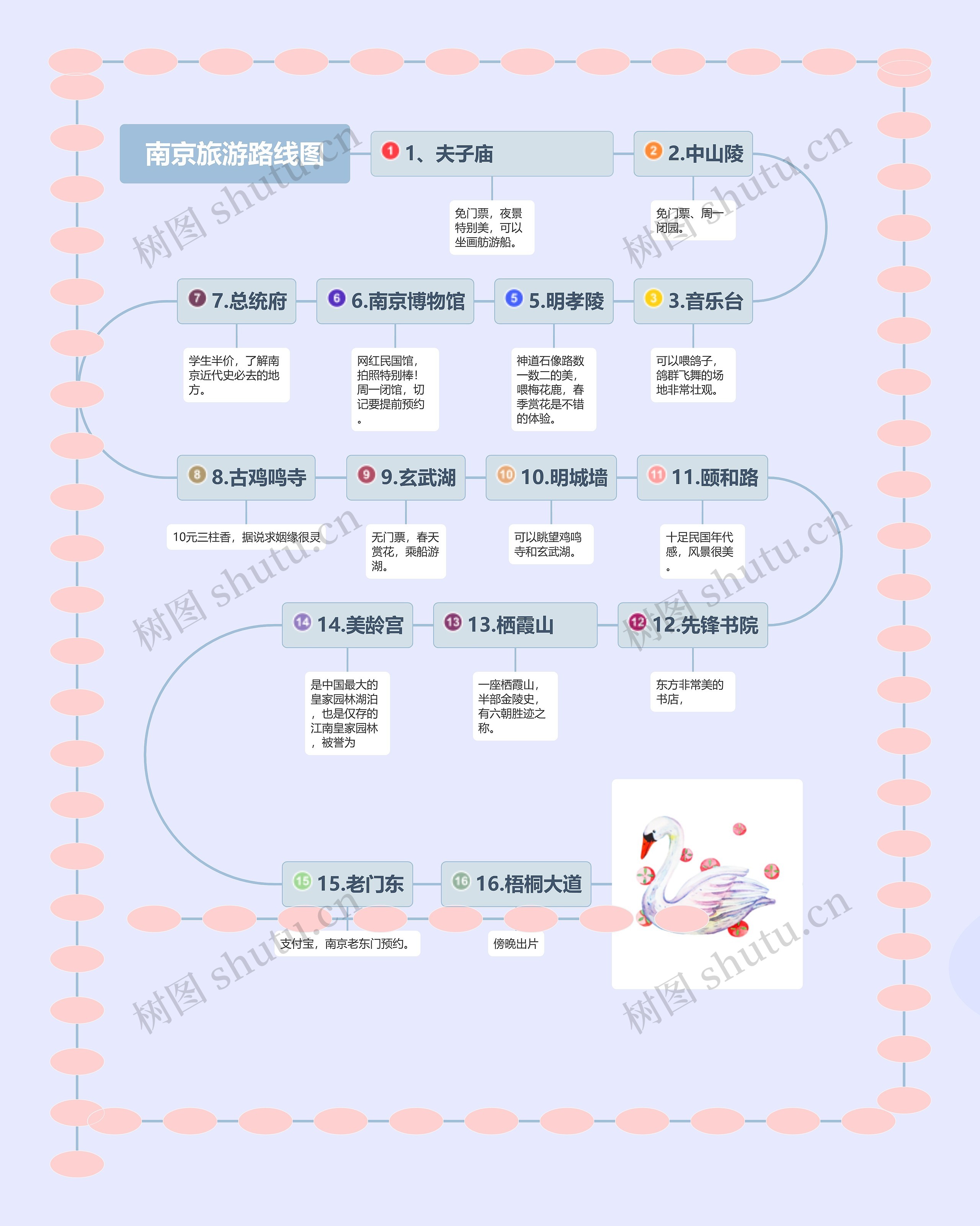 南京旅游路线图思维导图