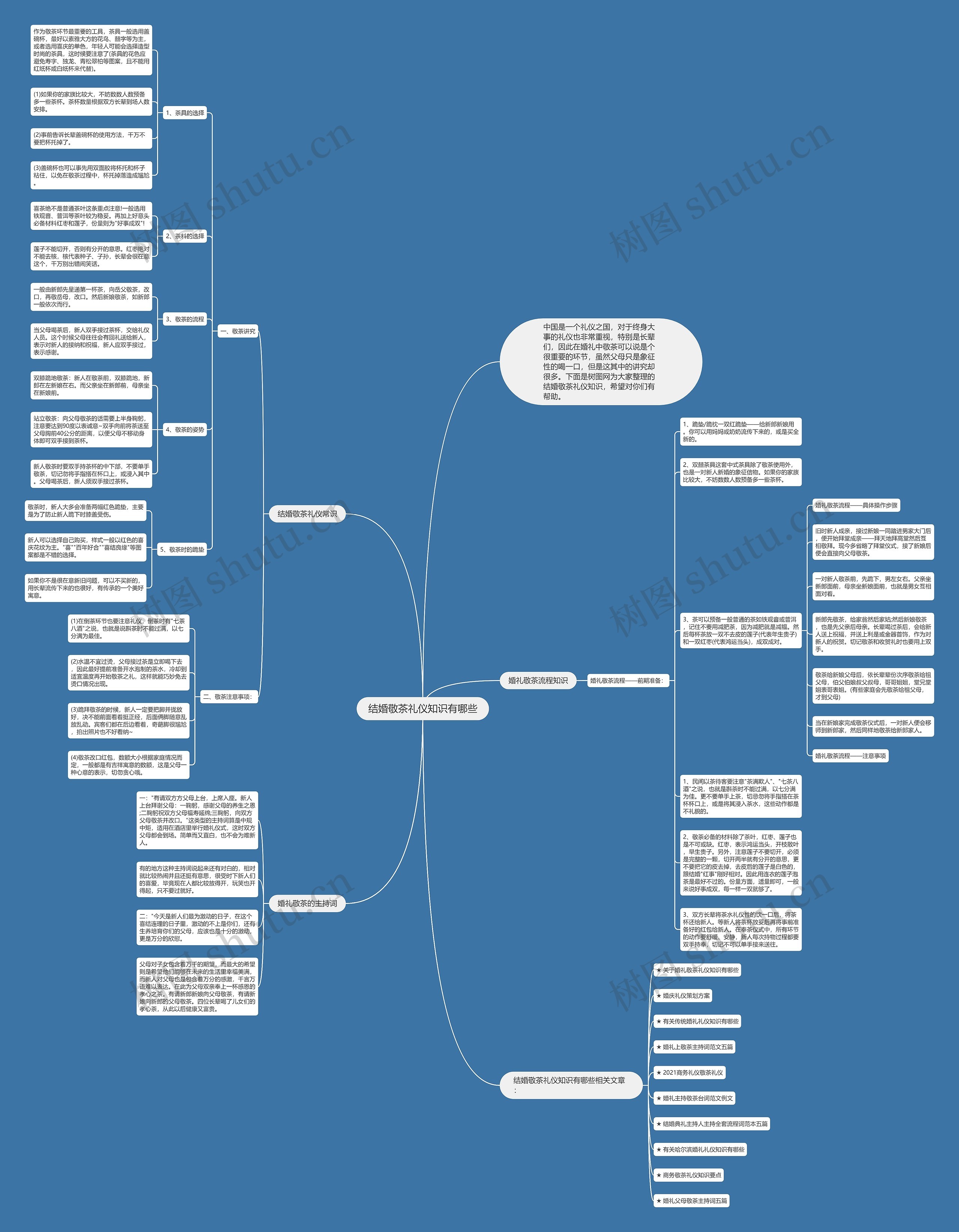 结婚敬茶礼仪知识有哪些思维导图