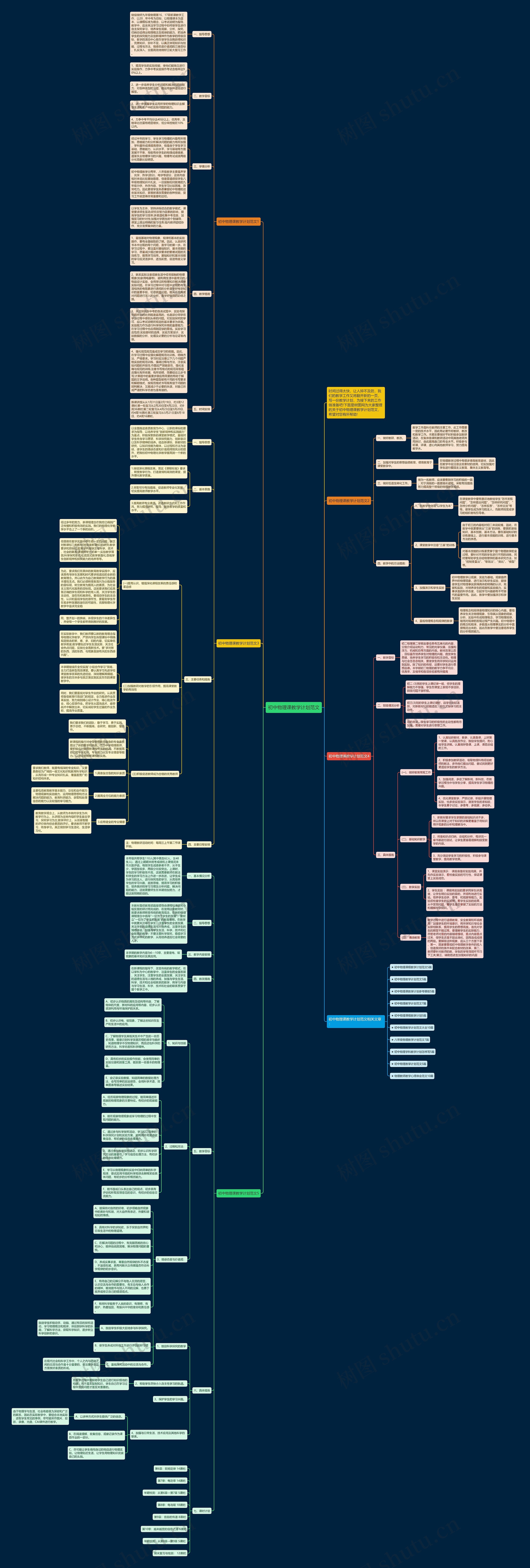 初中物理课教学计划范文思维导图
