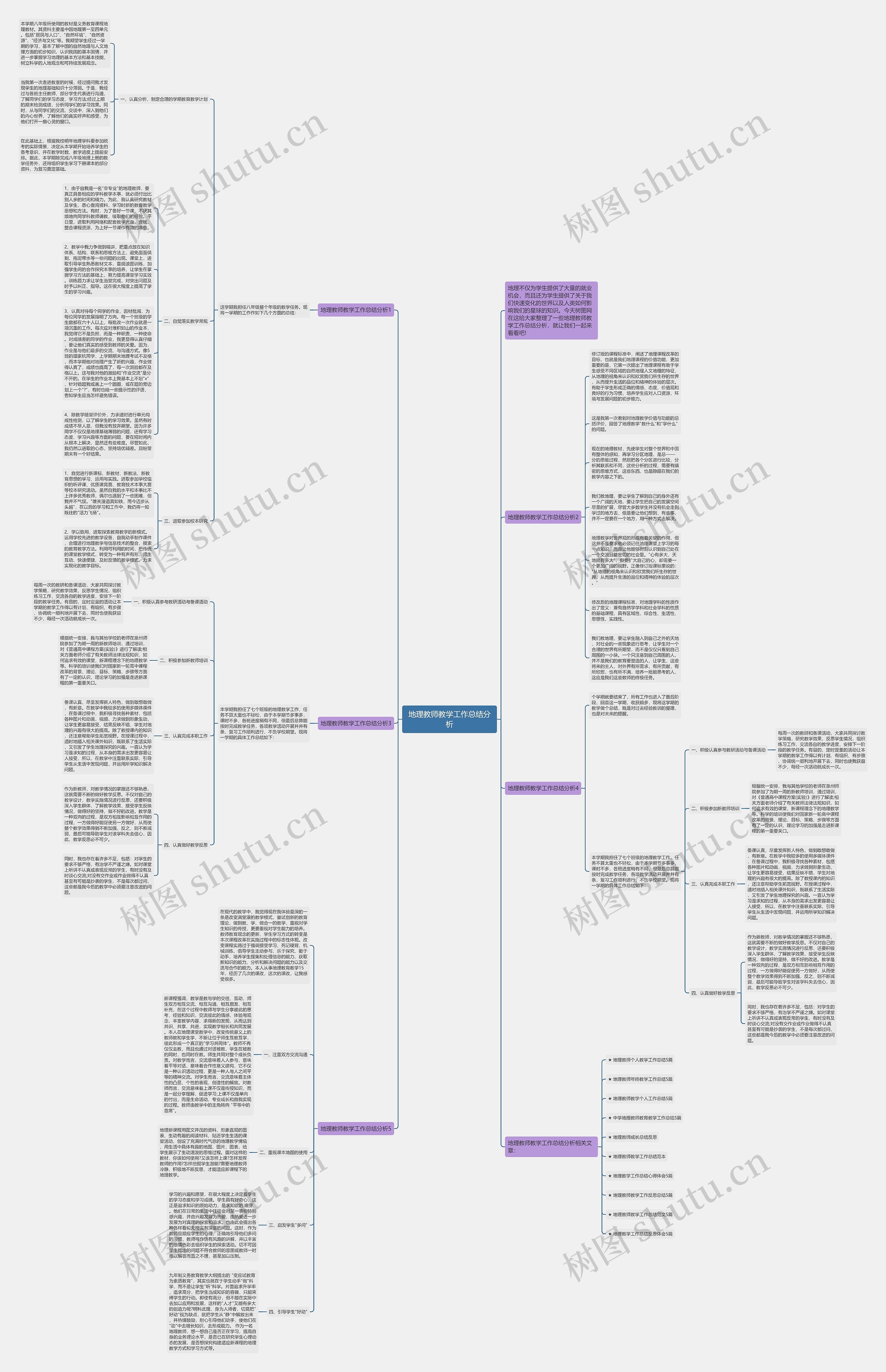 地理教师教学工作总结分析思维导图