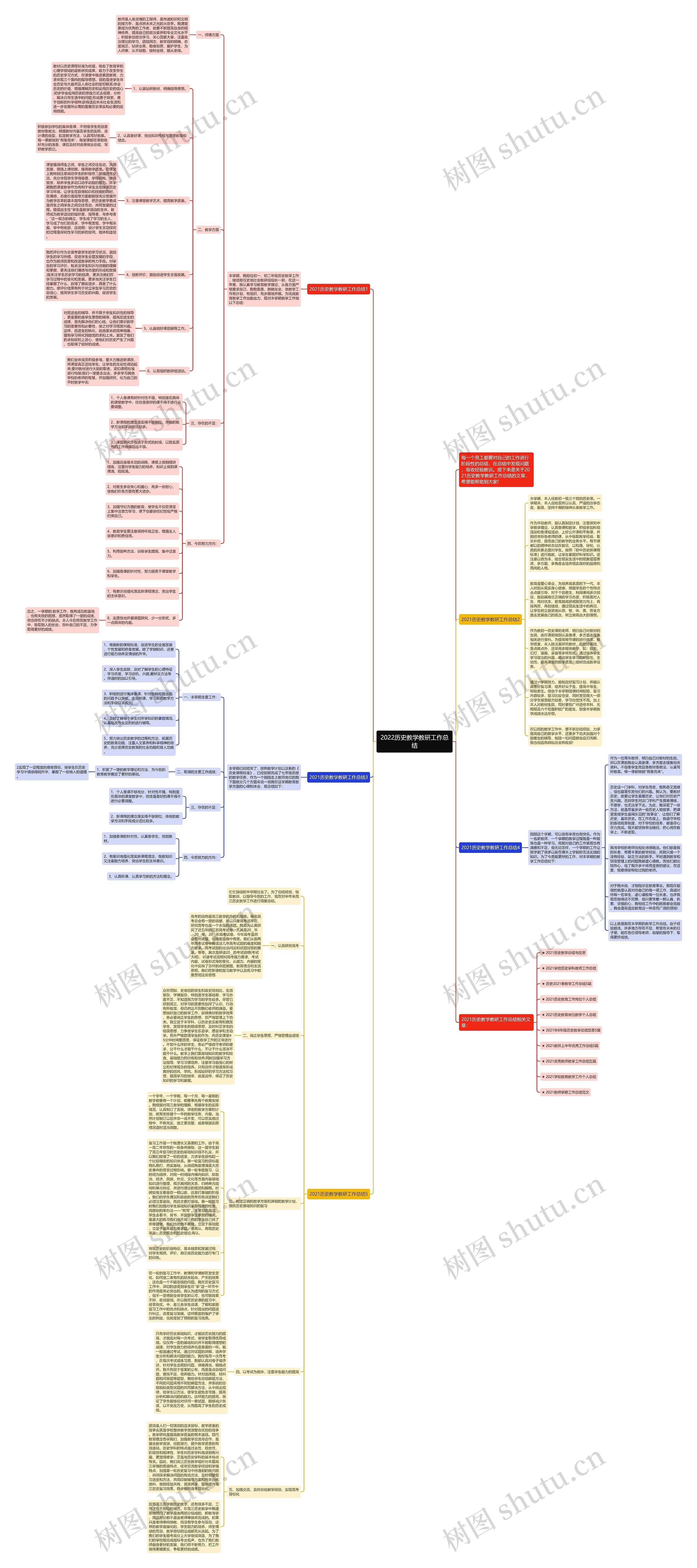 2022历史教学教研工作总结思维导图