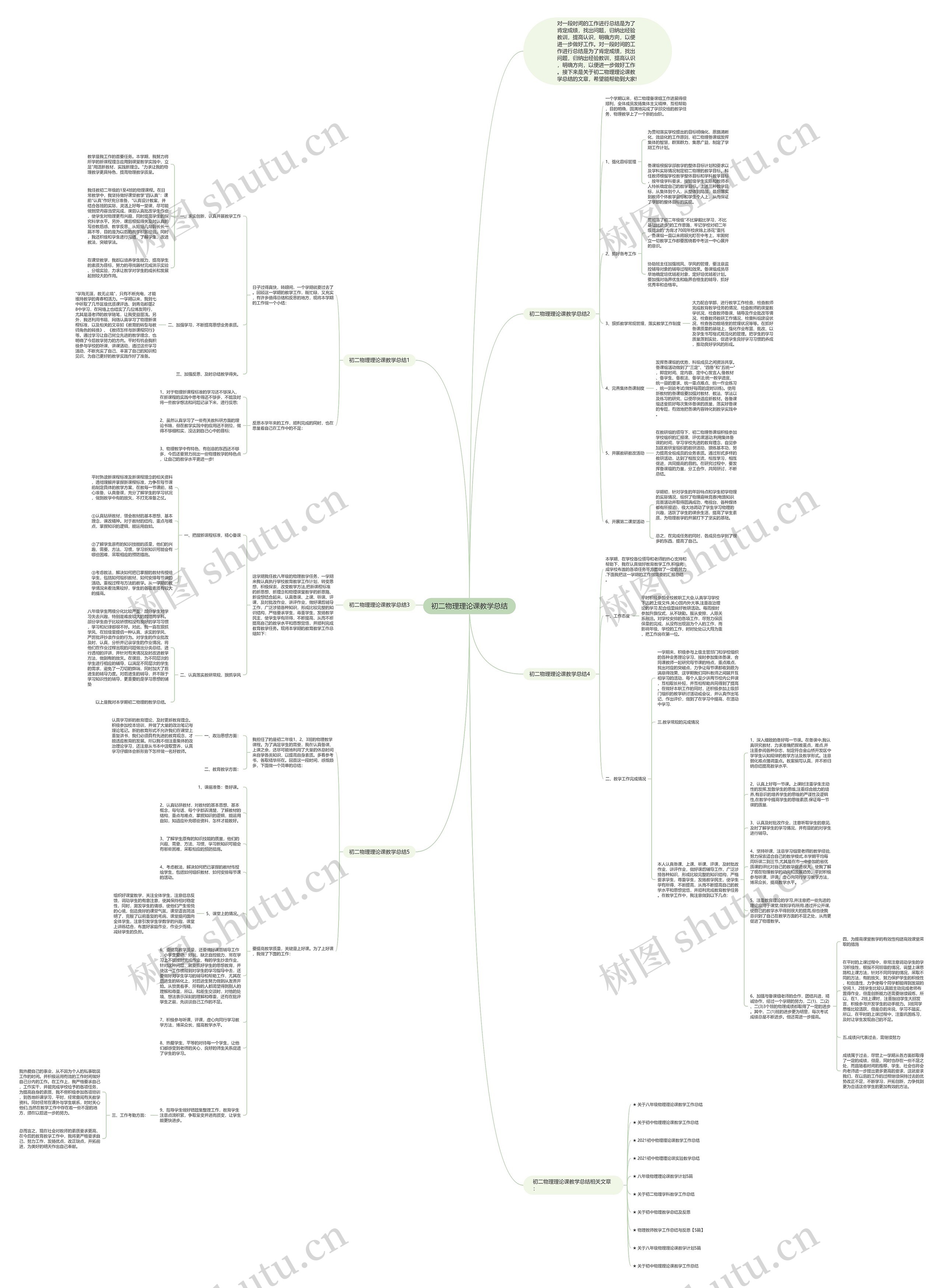 初二物理理论课教学总结思维导图