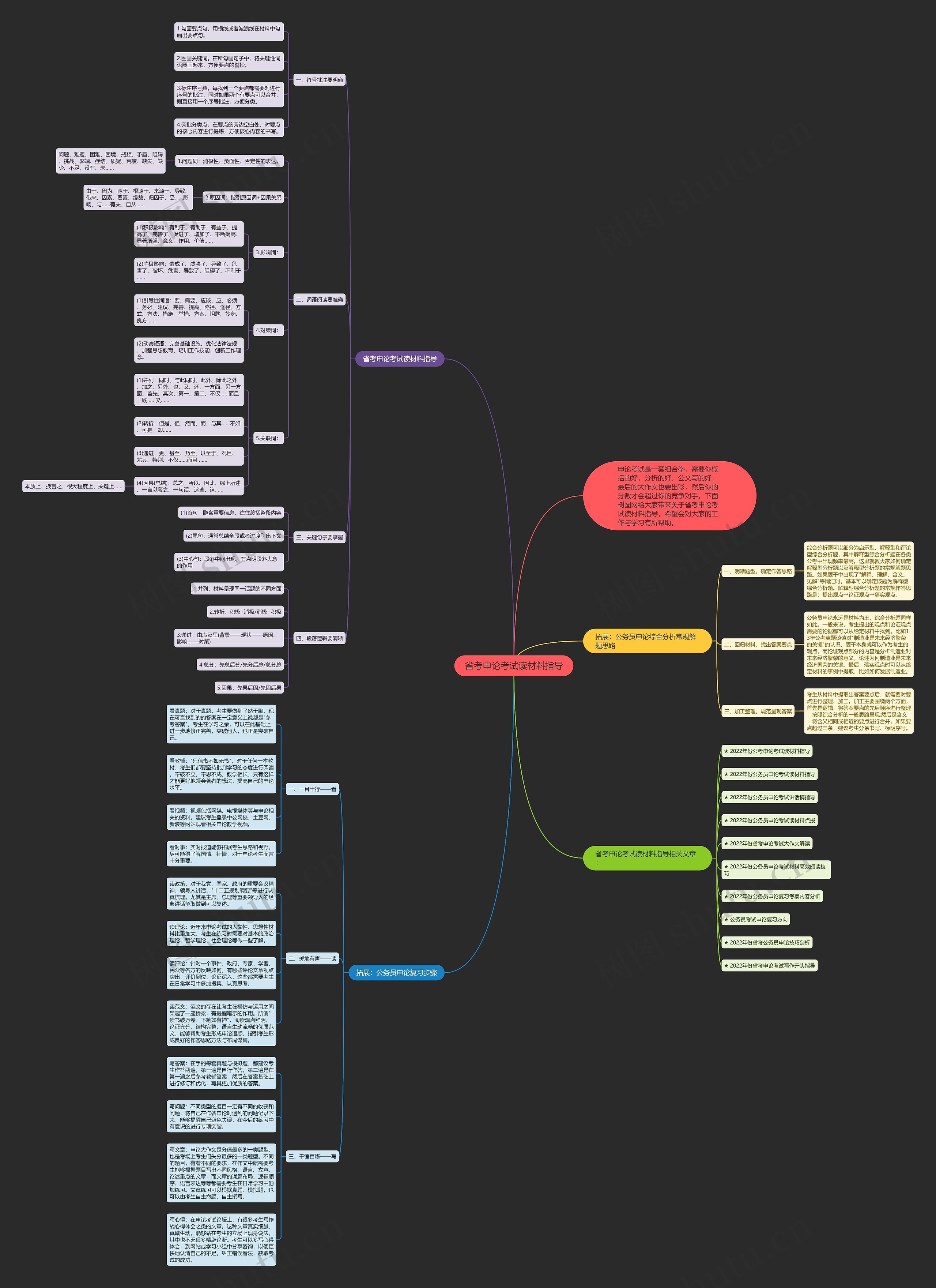 省考申论考试读材料指导思维导图