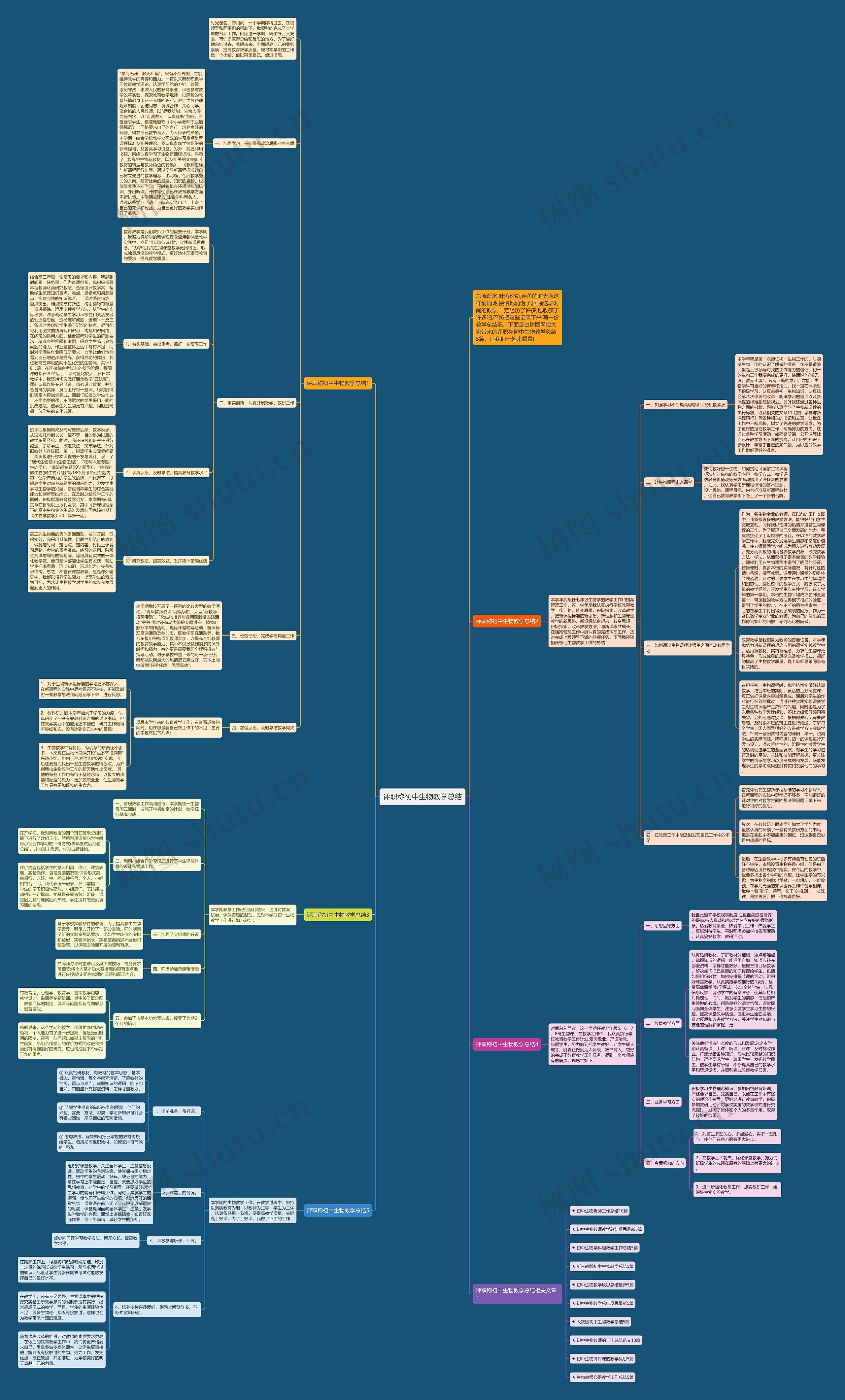 评职称初中生物教学总结思维导图