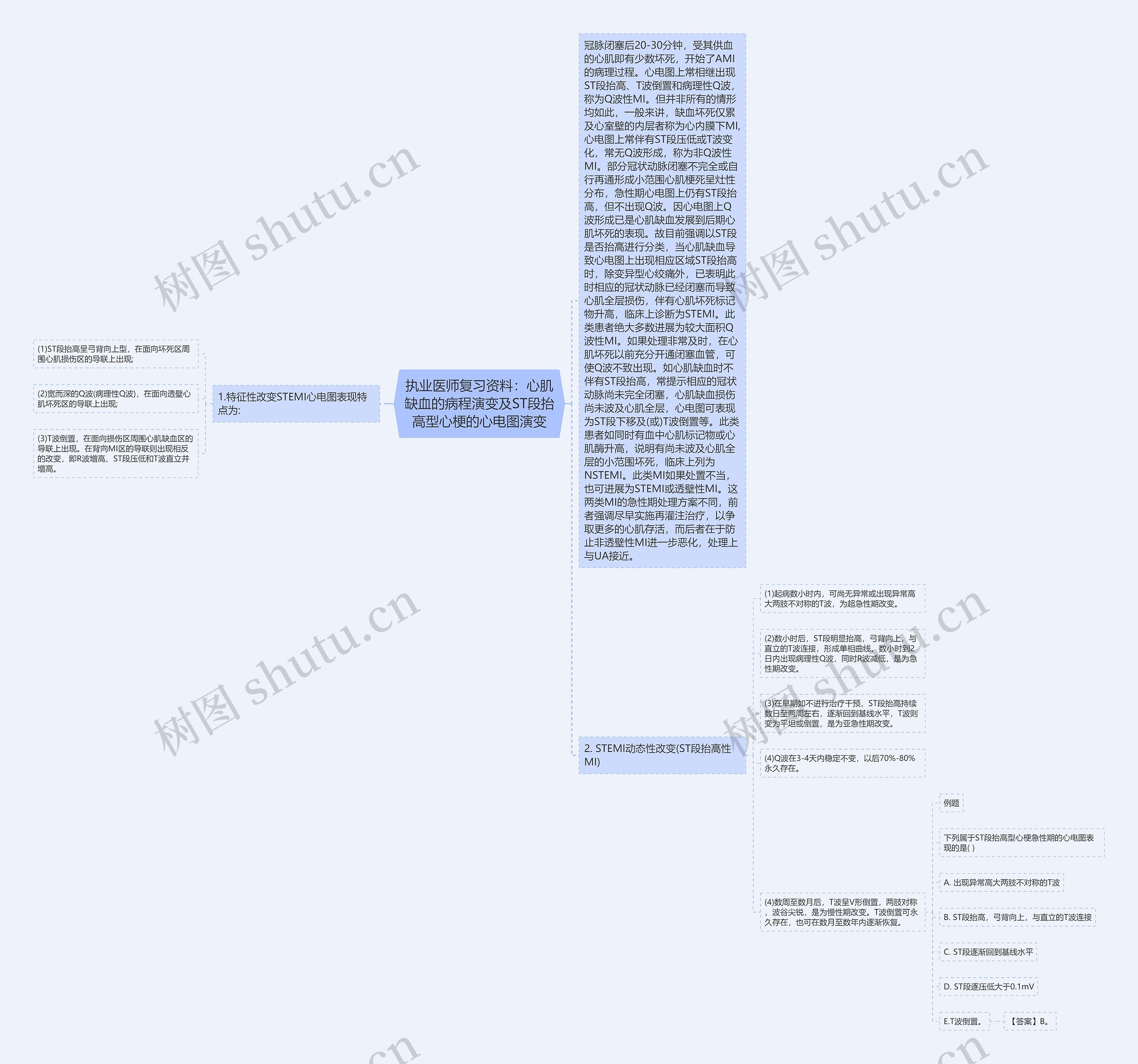 执业医师复习资料:心肌缺血的病程演变及ST段抬高型心梗的心电图演变 执业医师复习资料:心肌缺血的病程演变及ST段抬高型心梗的心电图演变