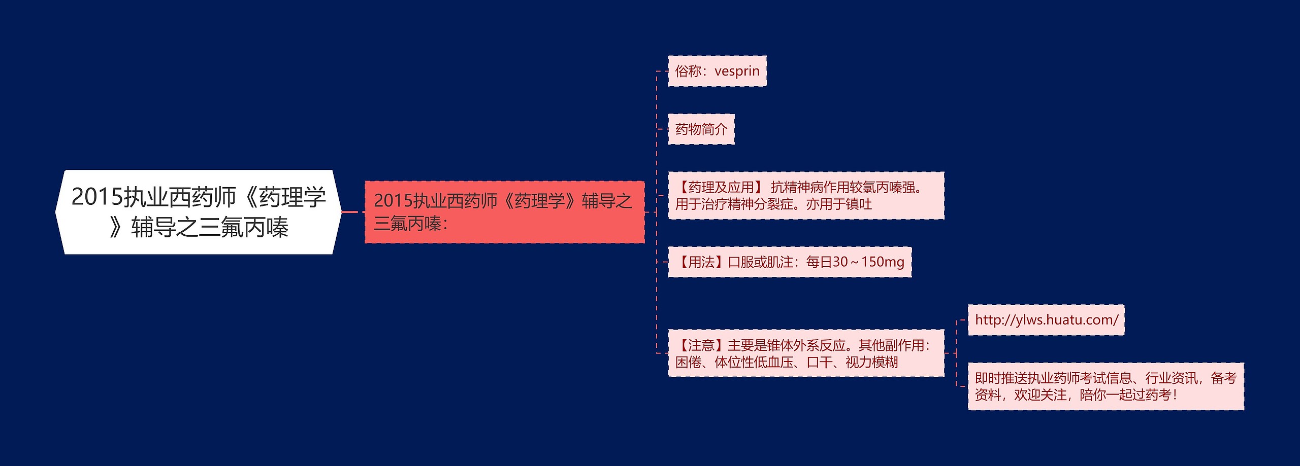 2015执业西药师《药理学》辅导之三氟丙嗪思维导图