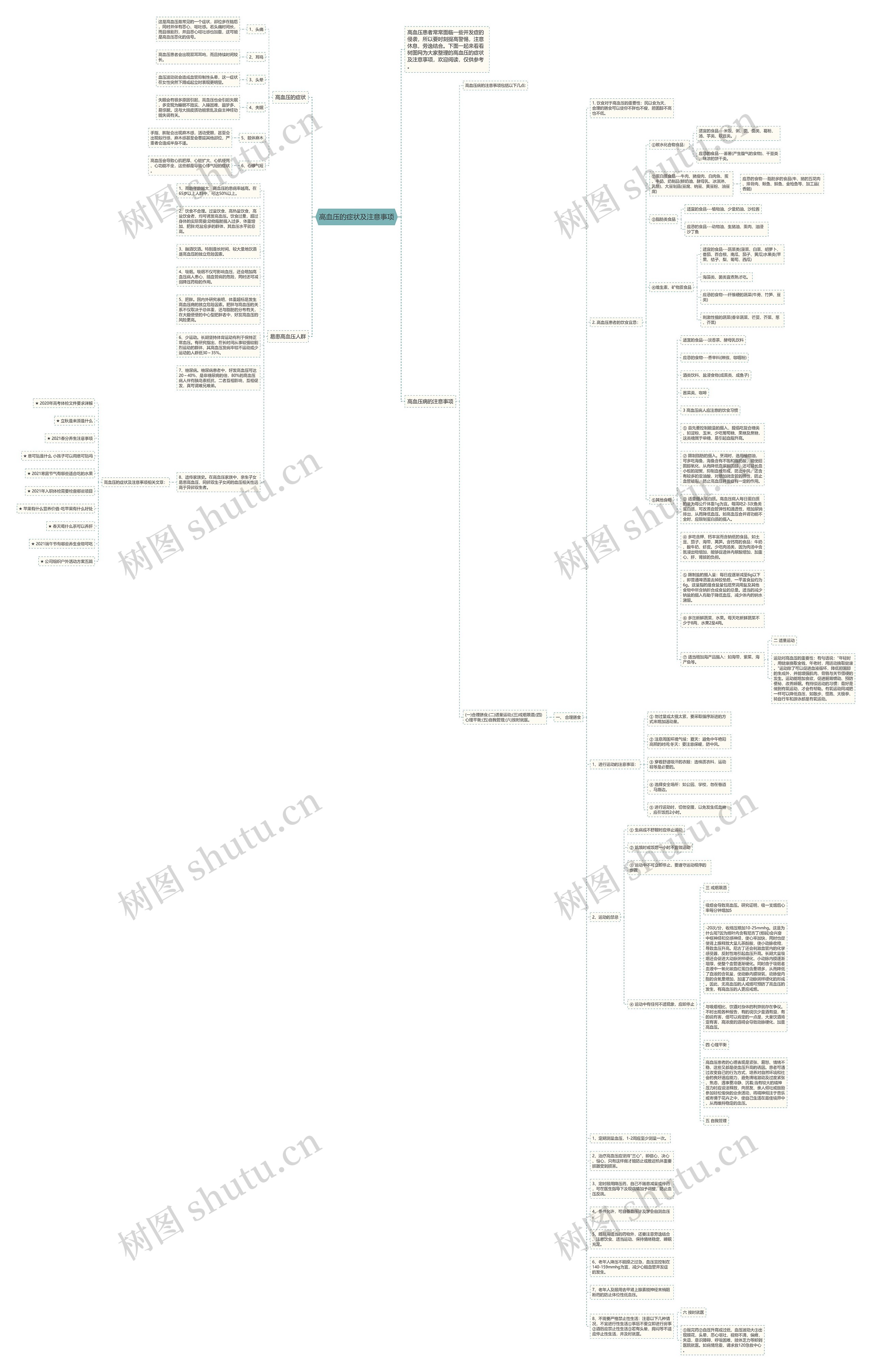 高血压的症状及注意事项思维导图