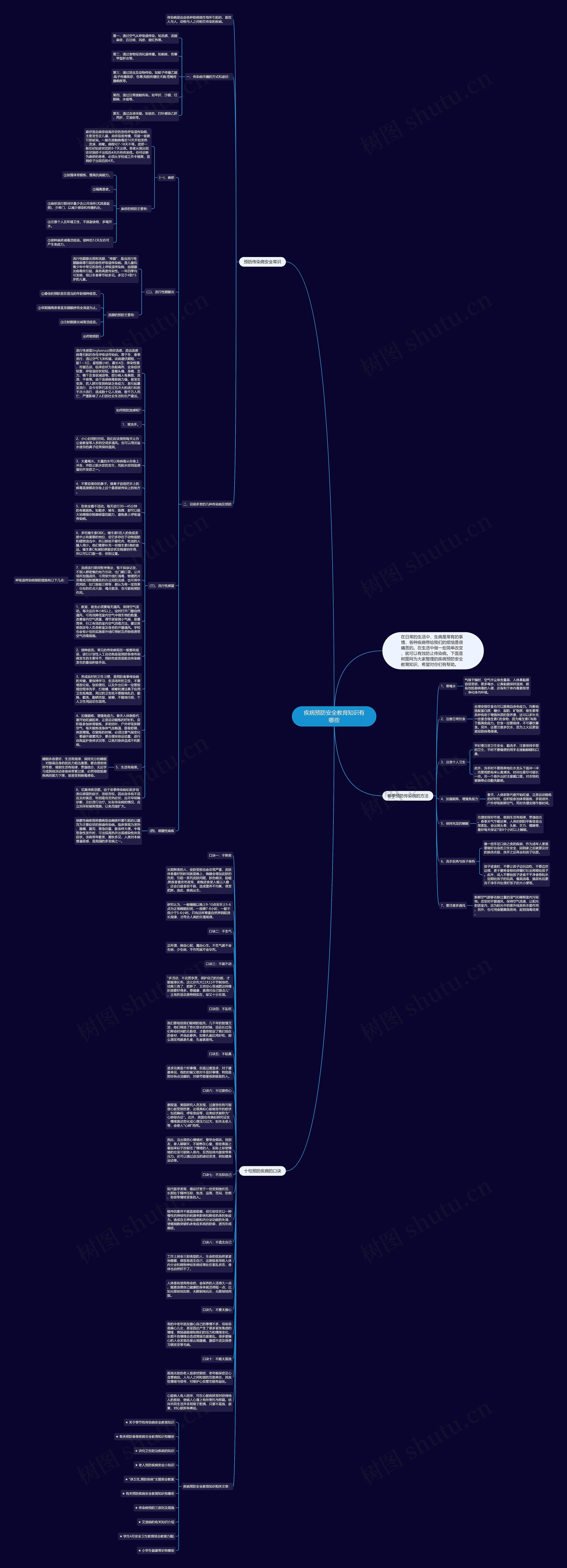 疾病预防安全教育知识有哪些思维导图