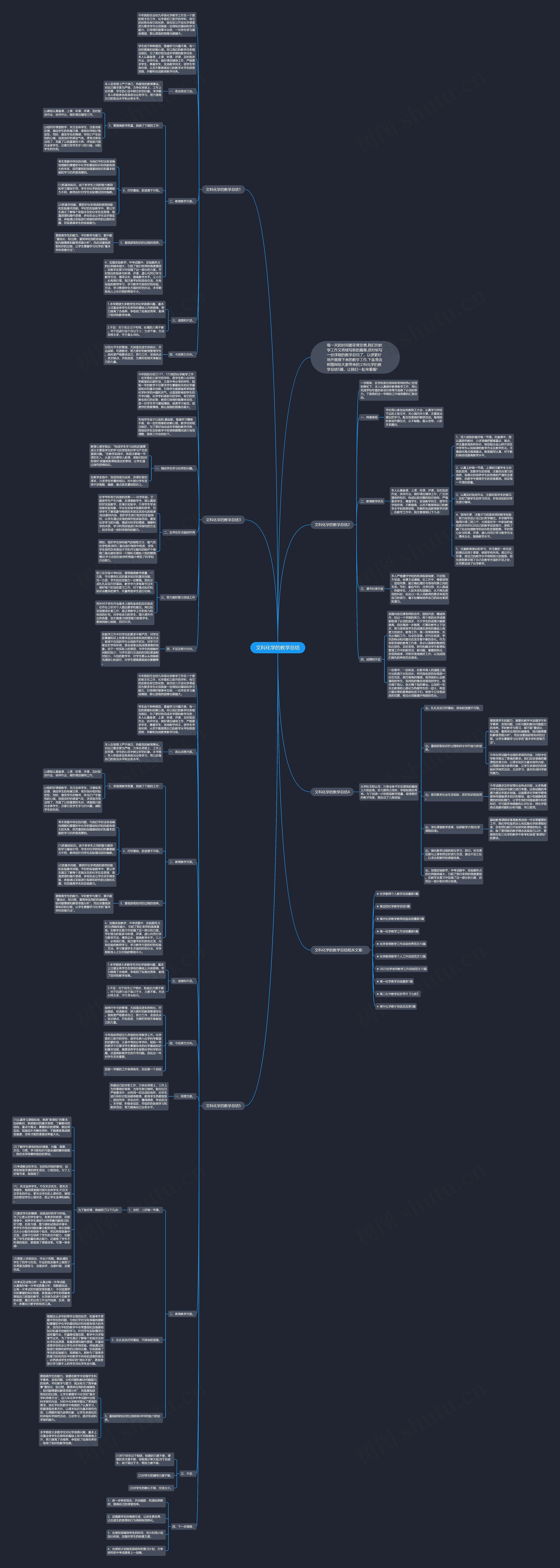 文科化学的教学总结思维导图