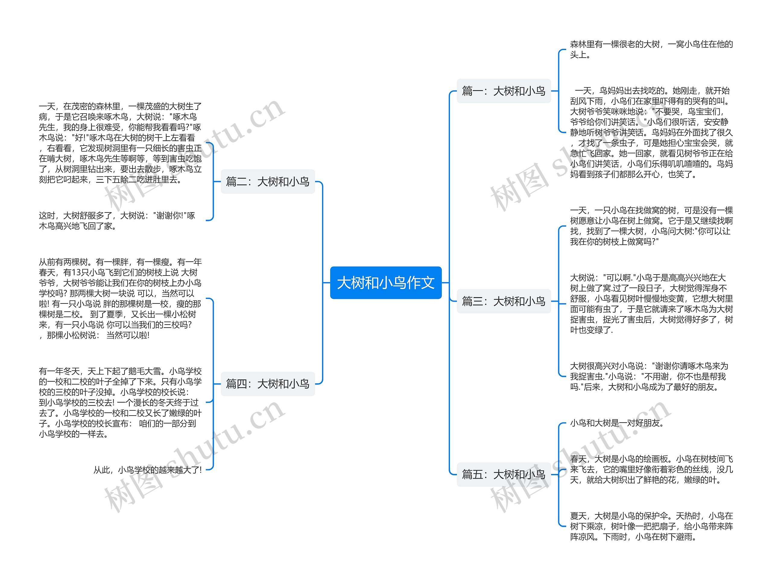 大树和小鸟作文思维导图