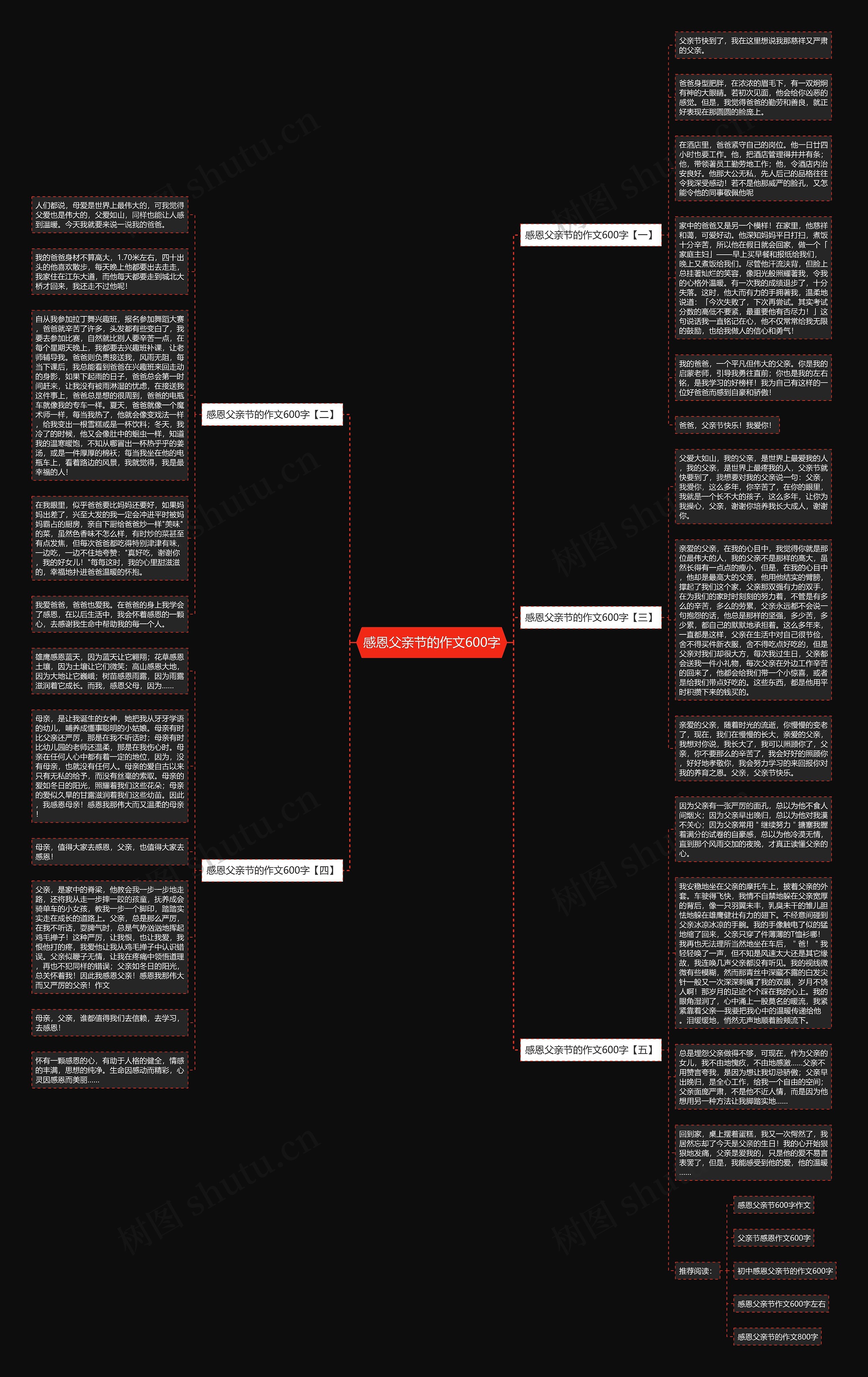 感恩父亲节的作文600字思维导图高清图 感恩父亲节的作文600字思维导图