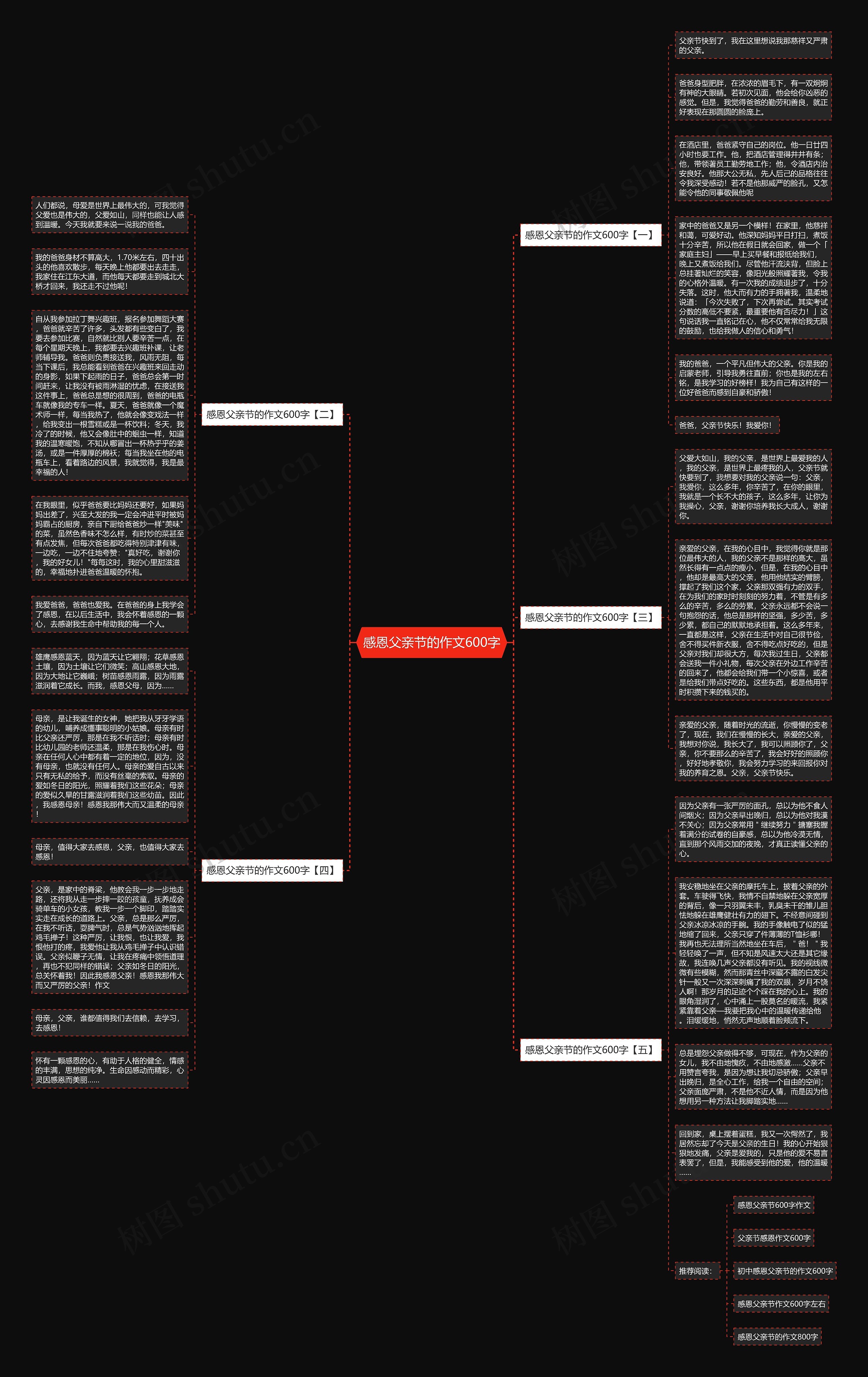 感恩父亲节的作文600字思维导图