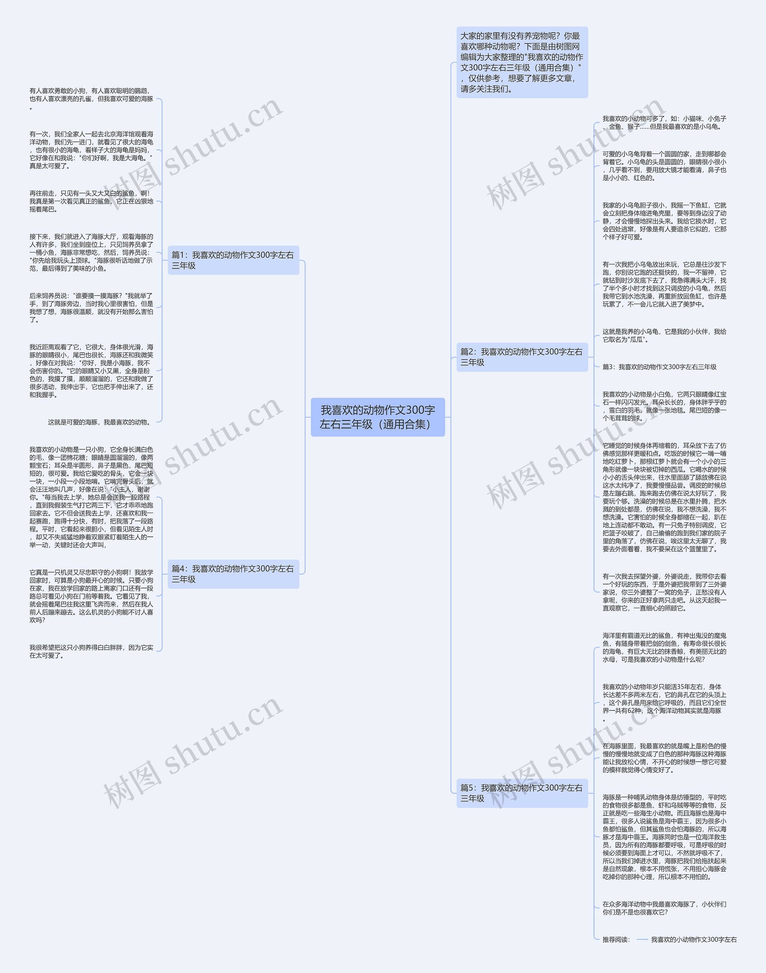 我喜欢的动物作文300字左右三年级（通用合集）思维导图