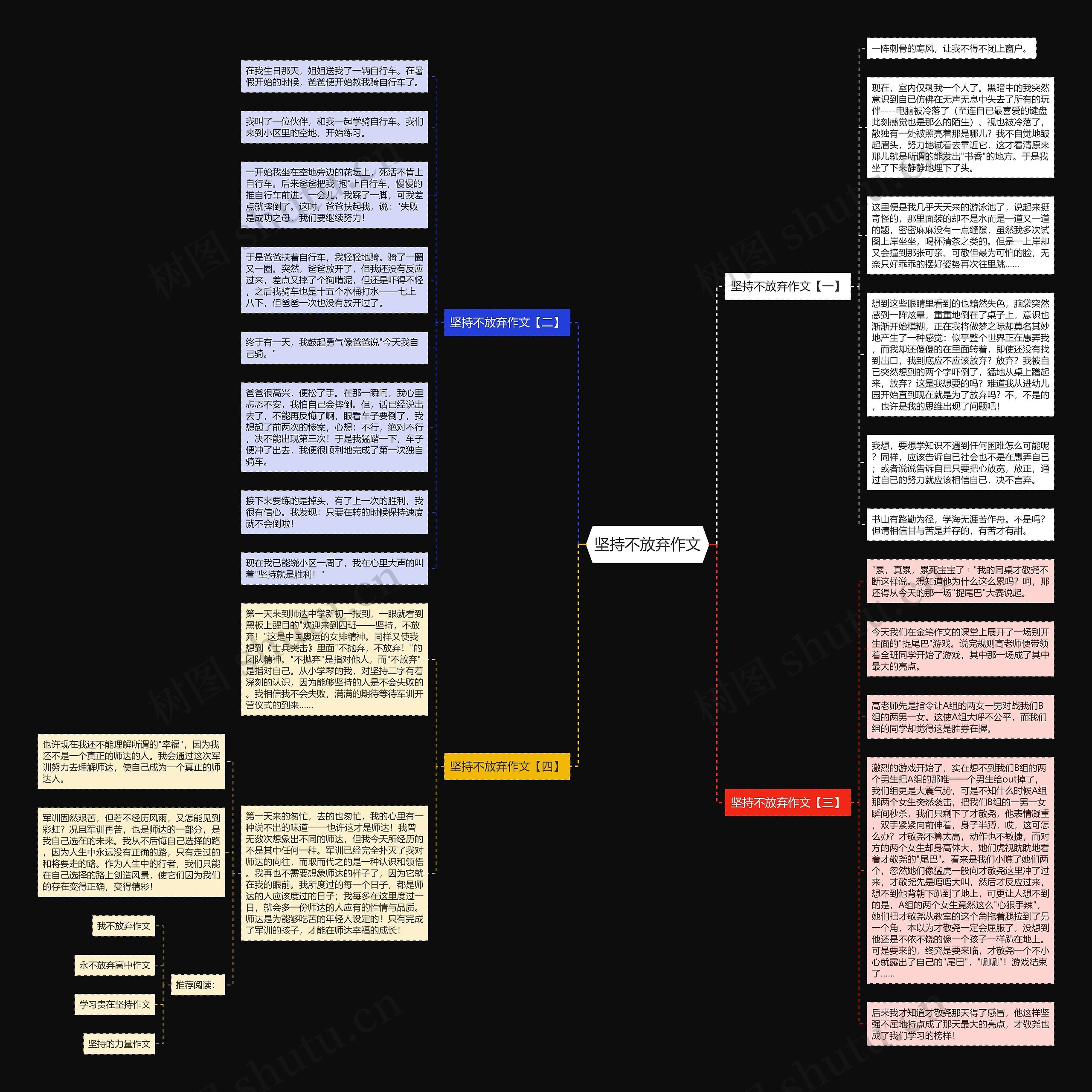 坚持不放弃作文思维导图