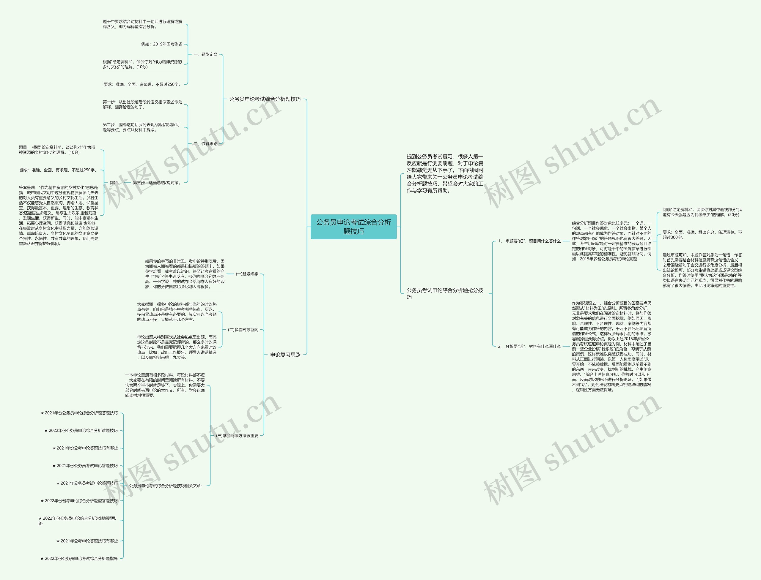 公务员申论考试综合分析题技巧思维导图