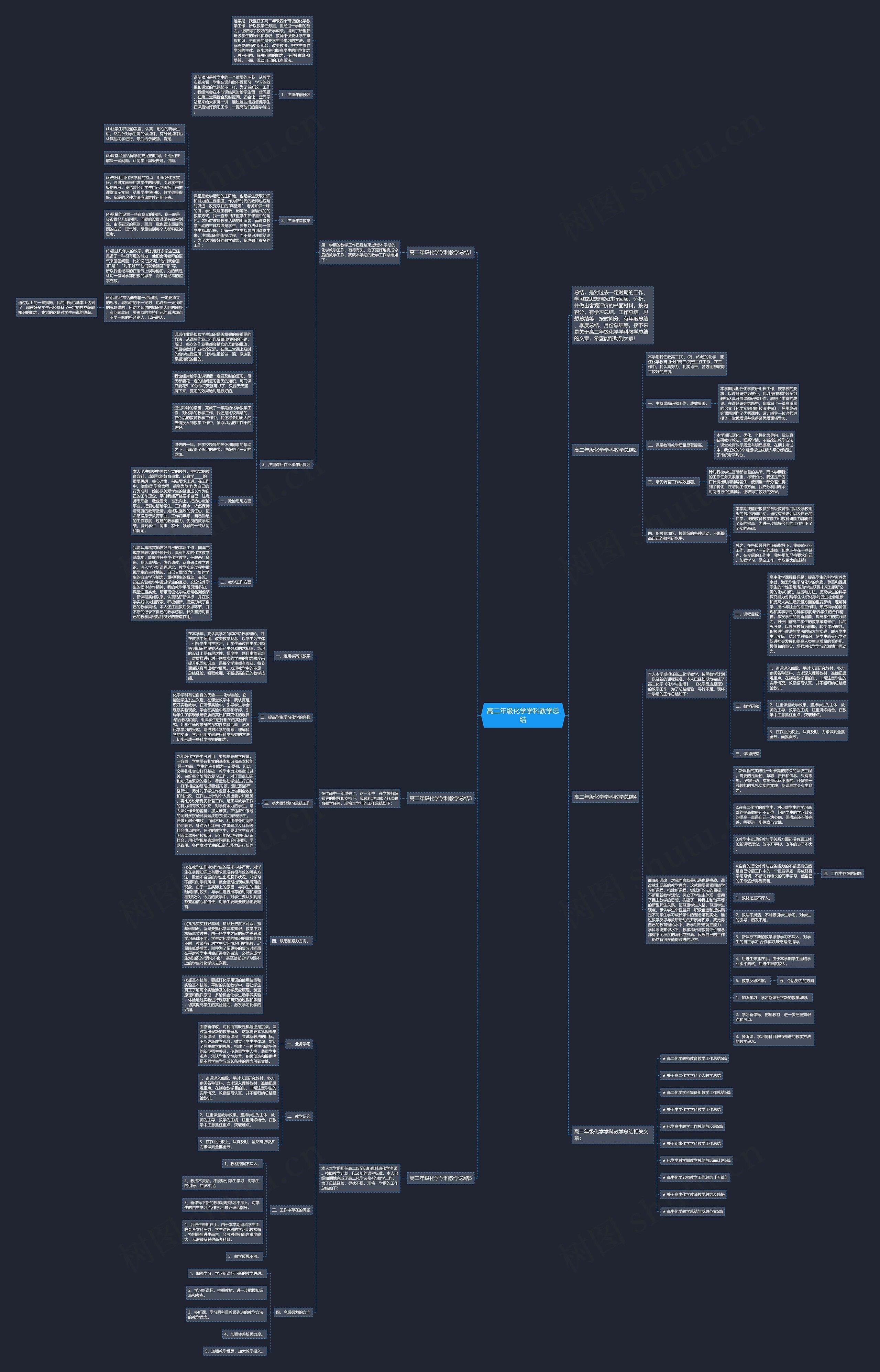 高二年级化学学科教学总结思维导图