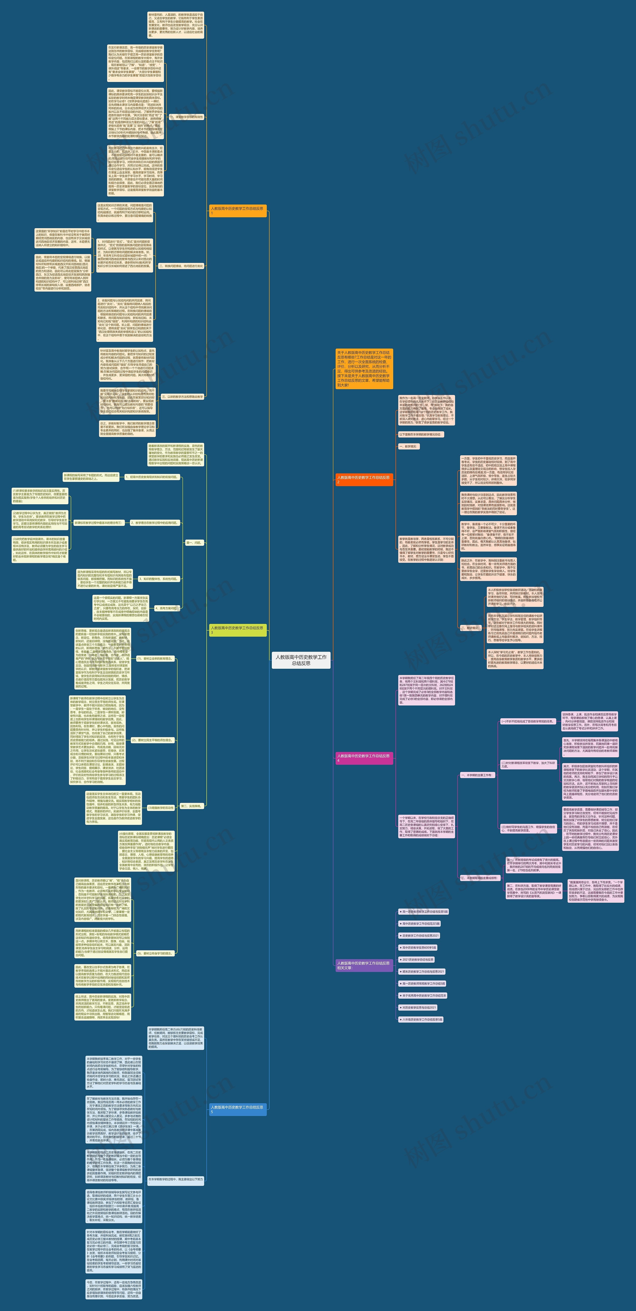 人教版高中历史教学工作总结反思思维导图