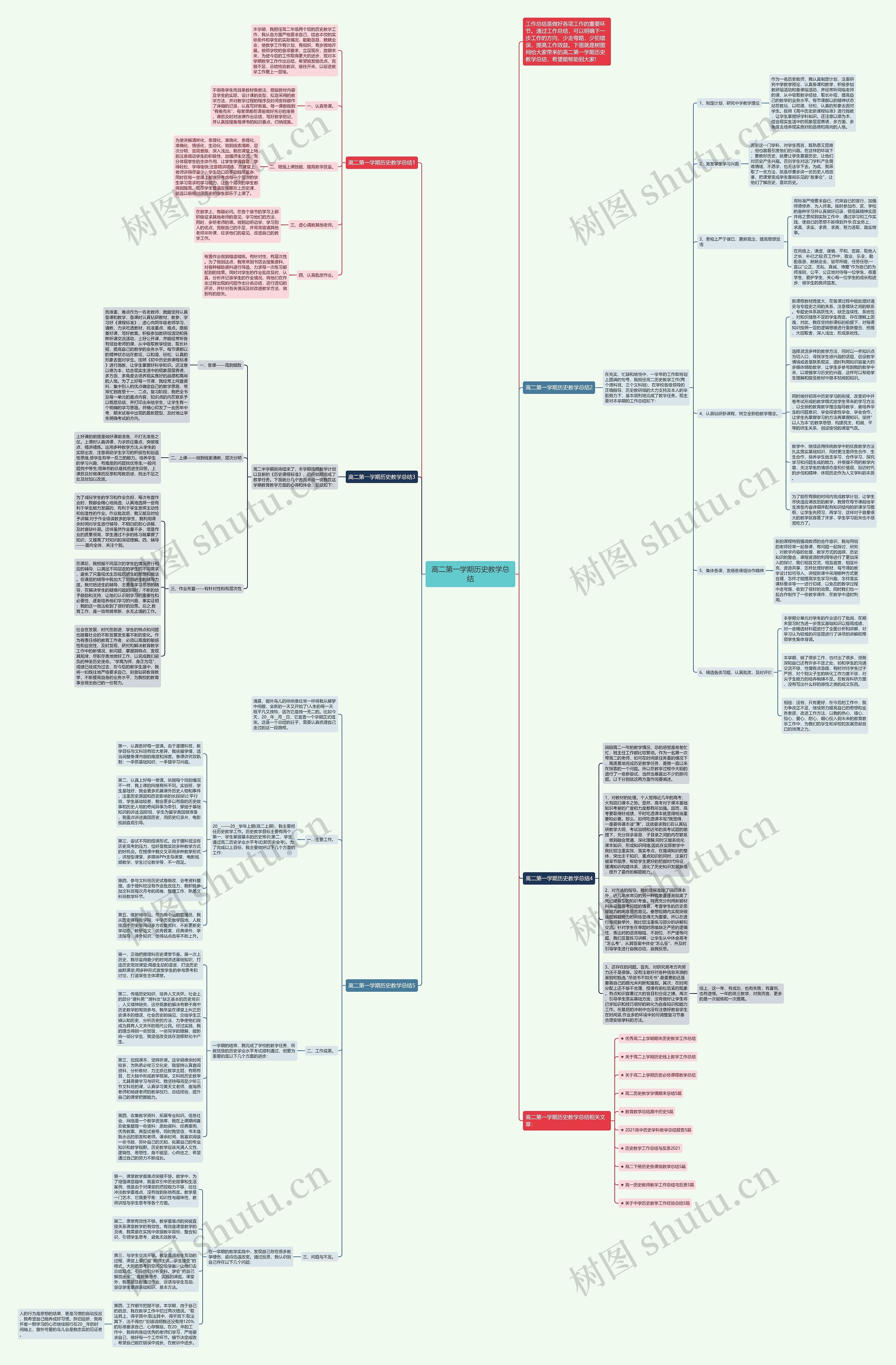 高二第一学期历史教学总结思维导图