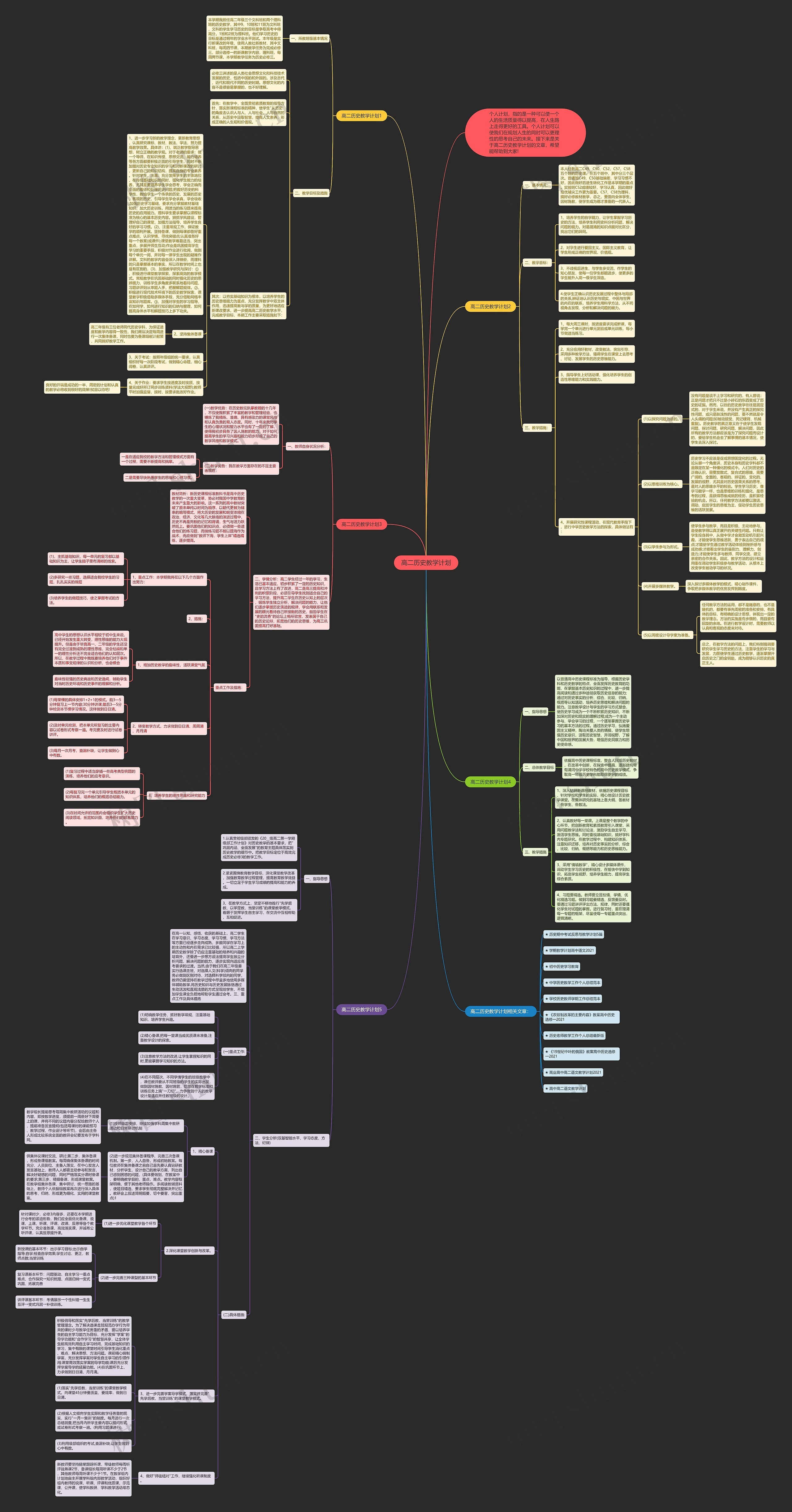 高二历史教学计划思维导图