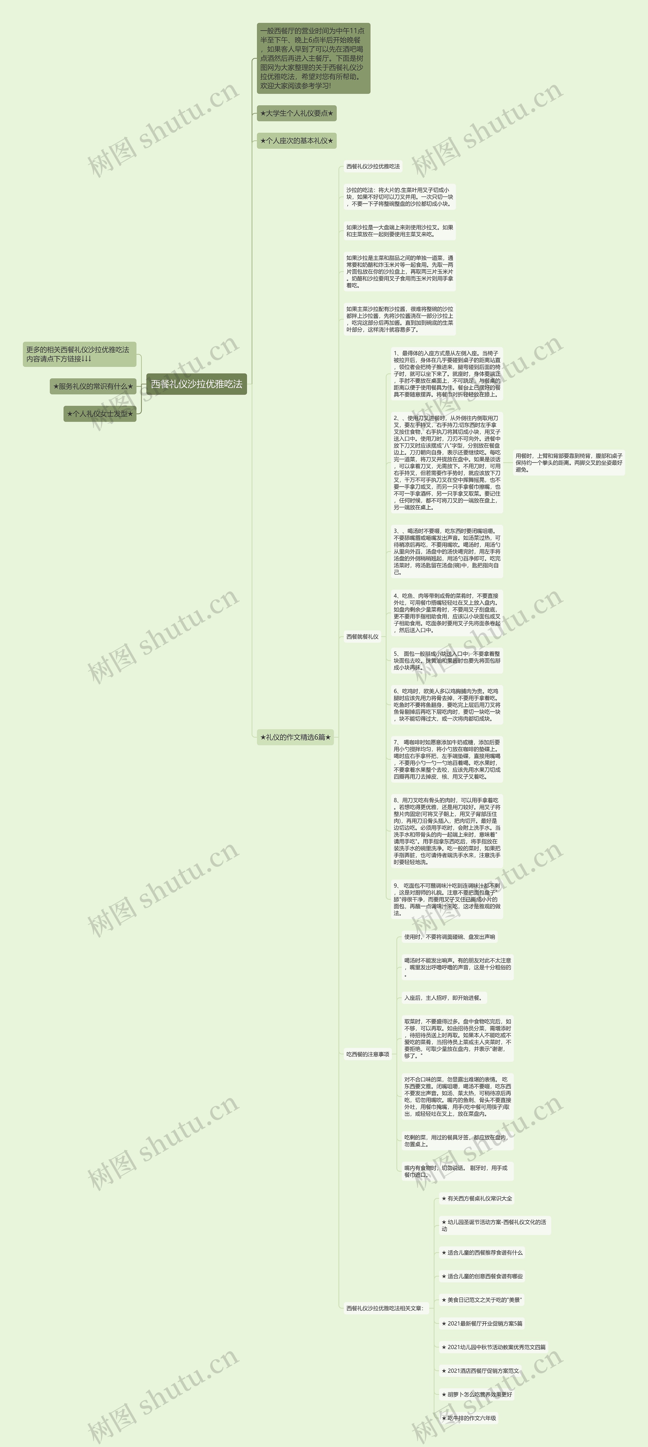 西餐礼仪沙拉优雅吃法思维导图