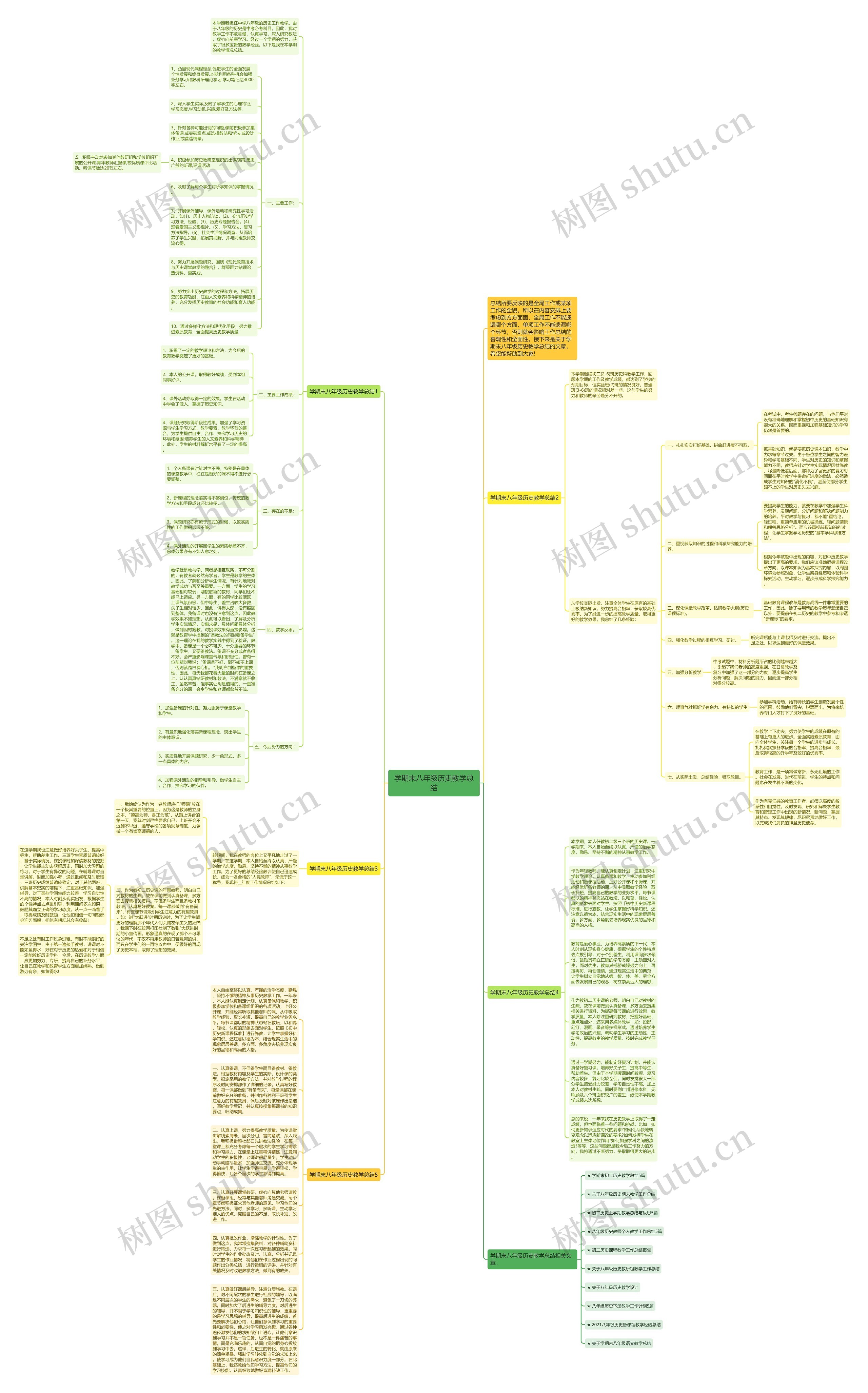 学期末八年级历史教学总结思维导图