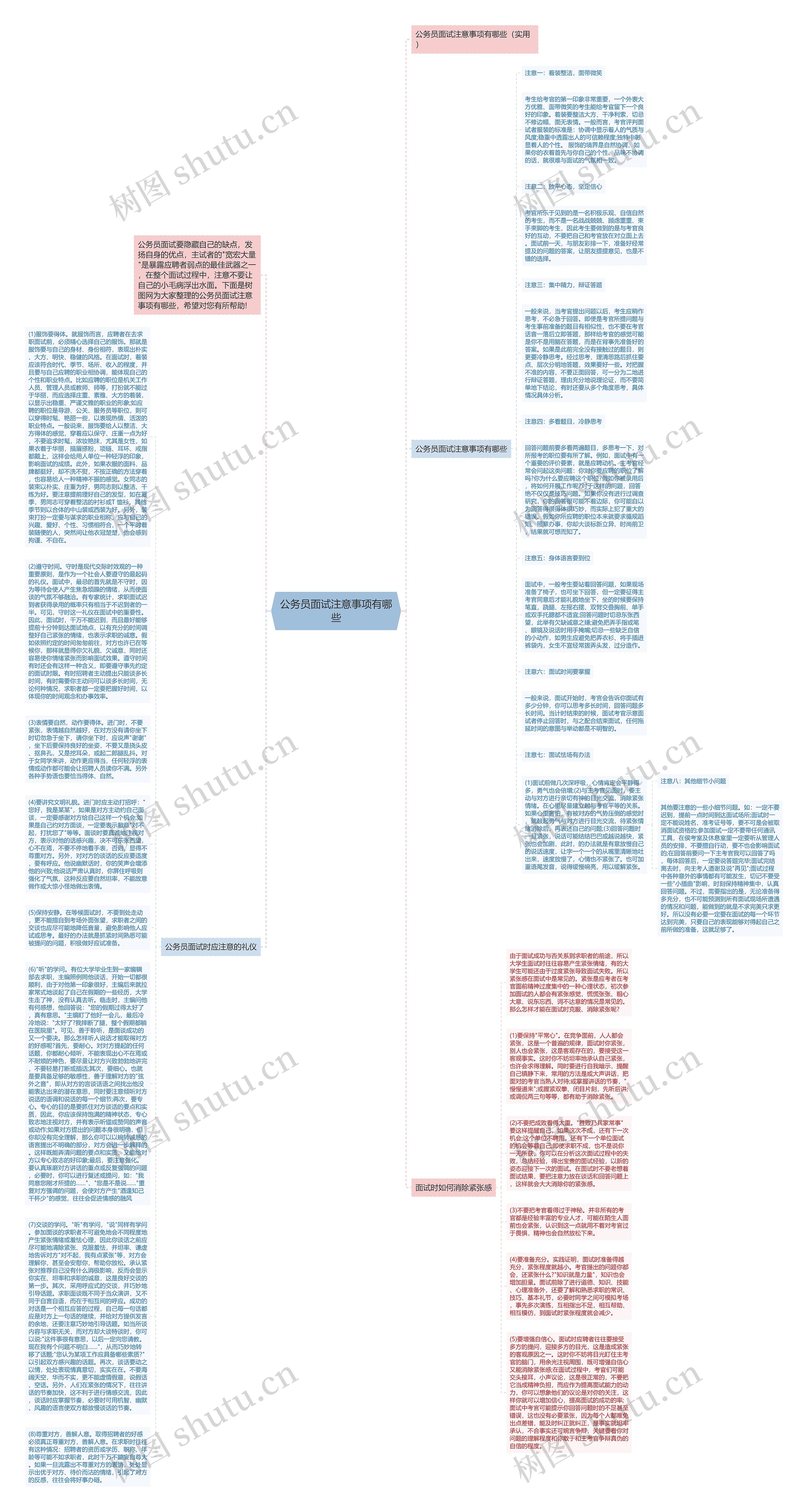 公务员面试注意事项有哪些思维导图