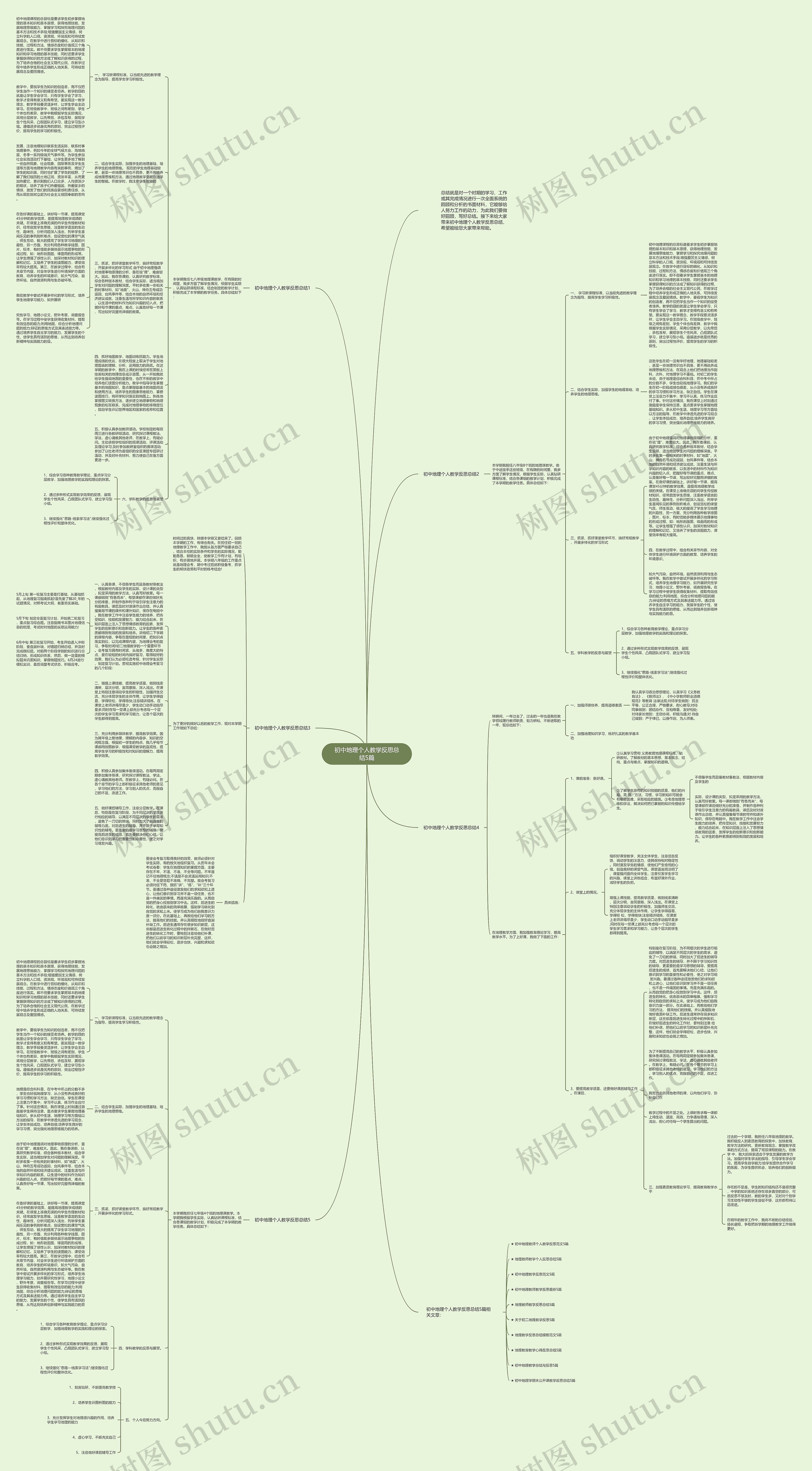 初中地理个人教学反思总结5篇思维导图