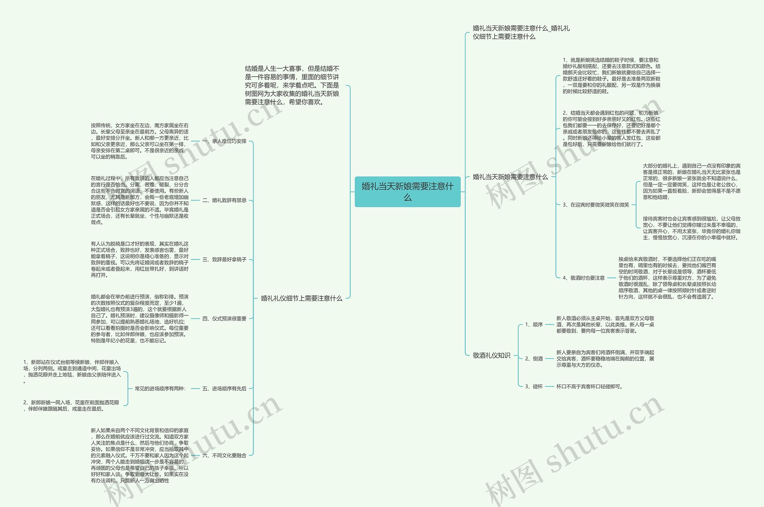 婚礼当天新娘需要注意什么思维导图