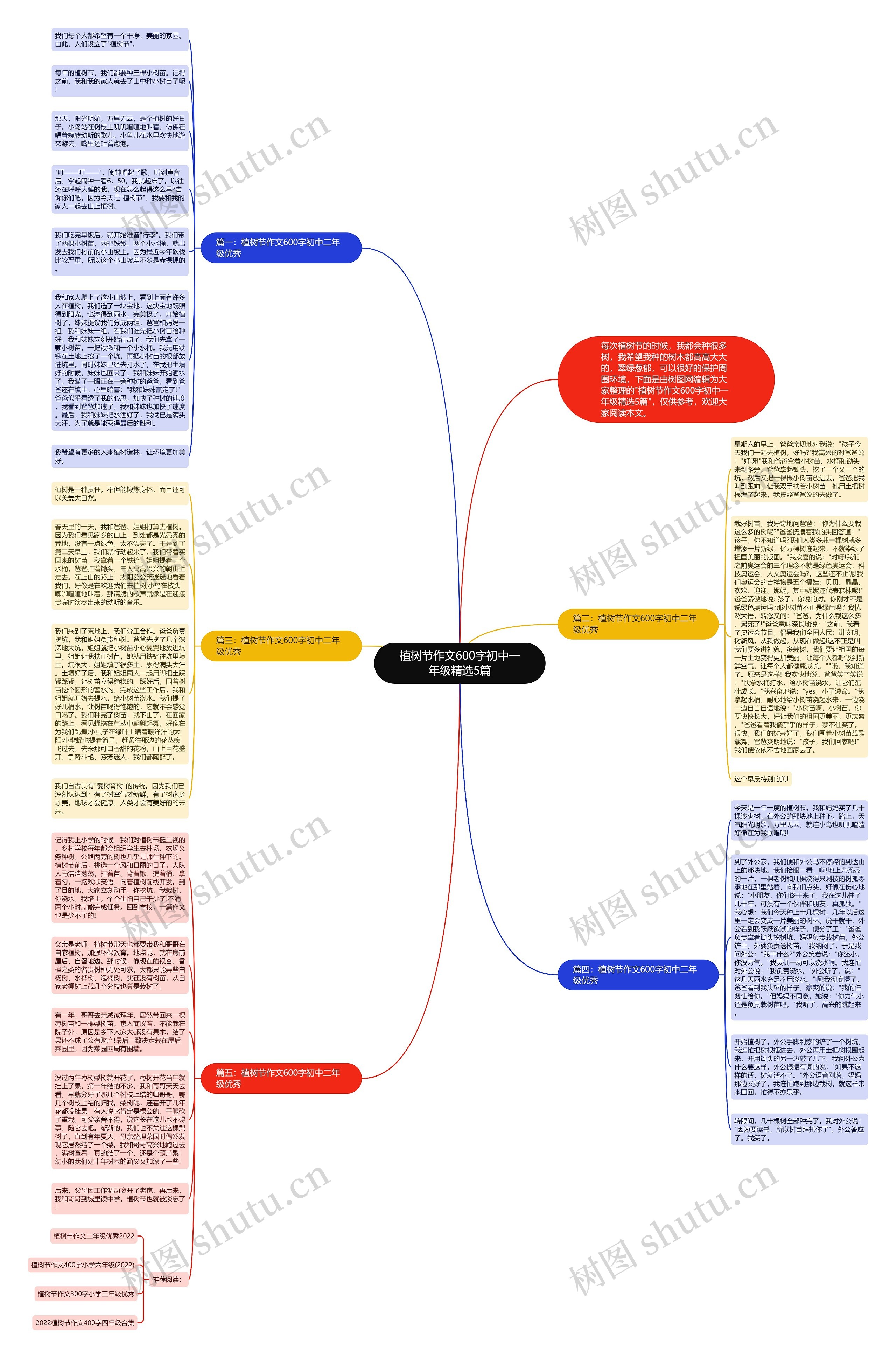 植树节作文600字初中一年级精选5篇思维导图
