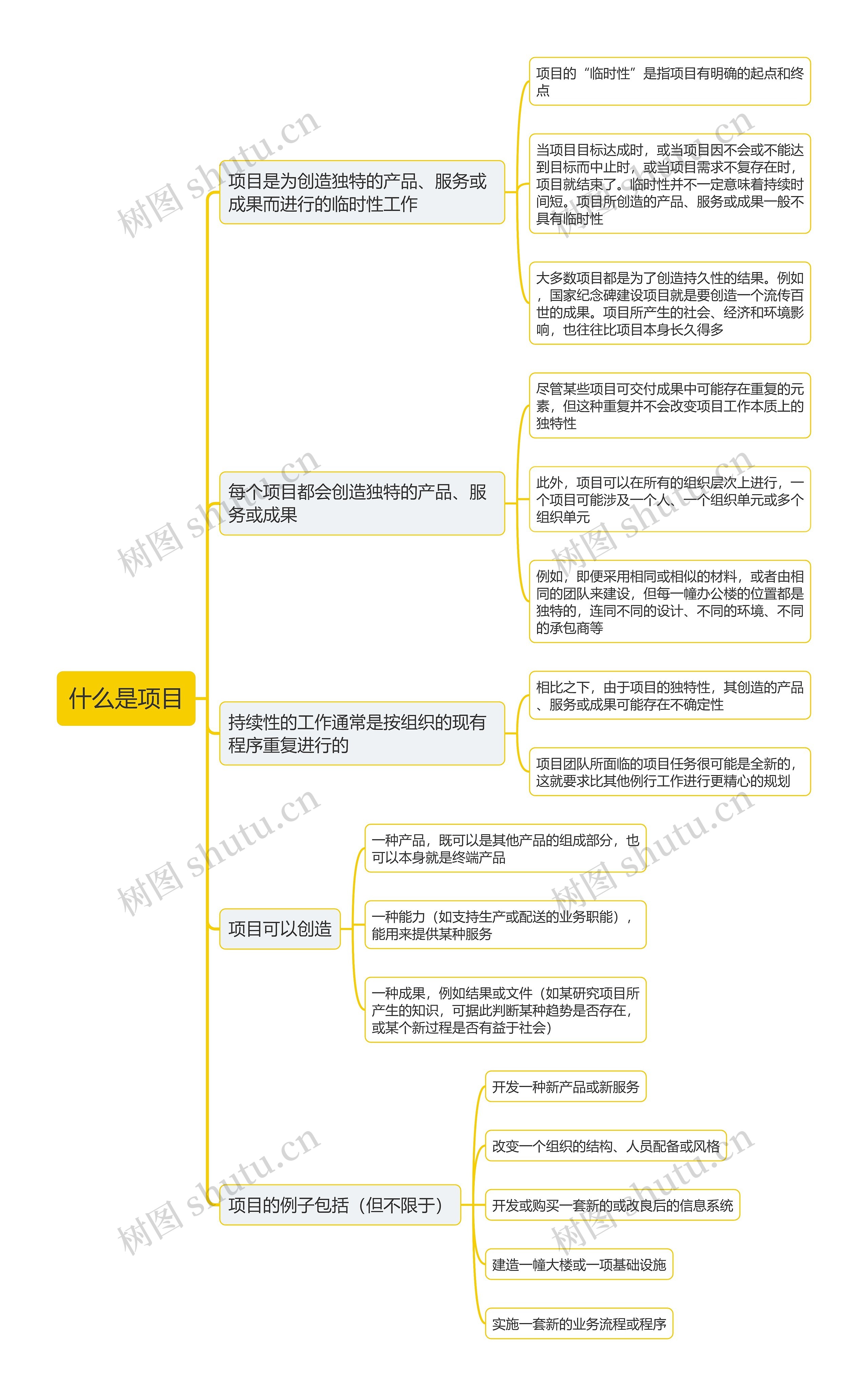 什么是项目思维导图