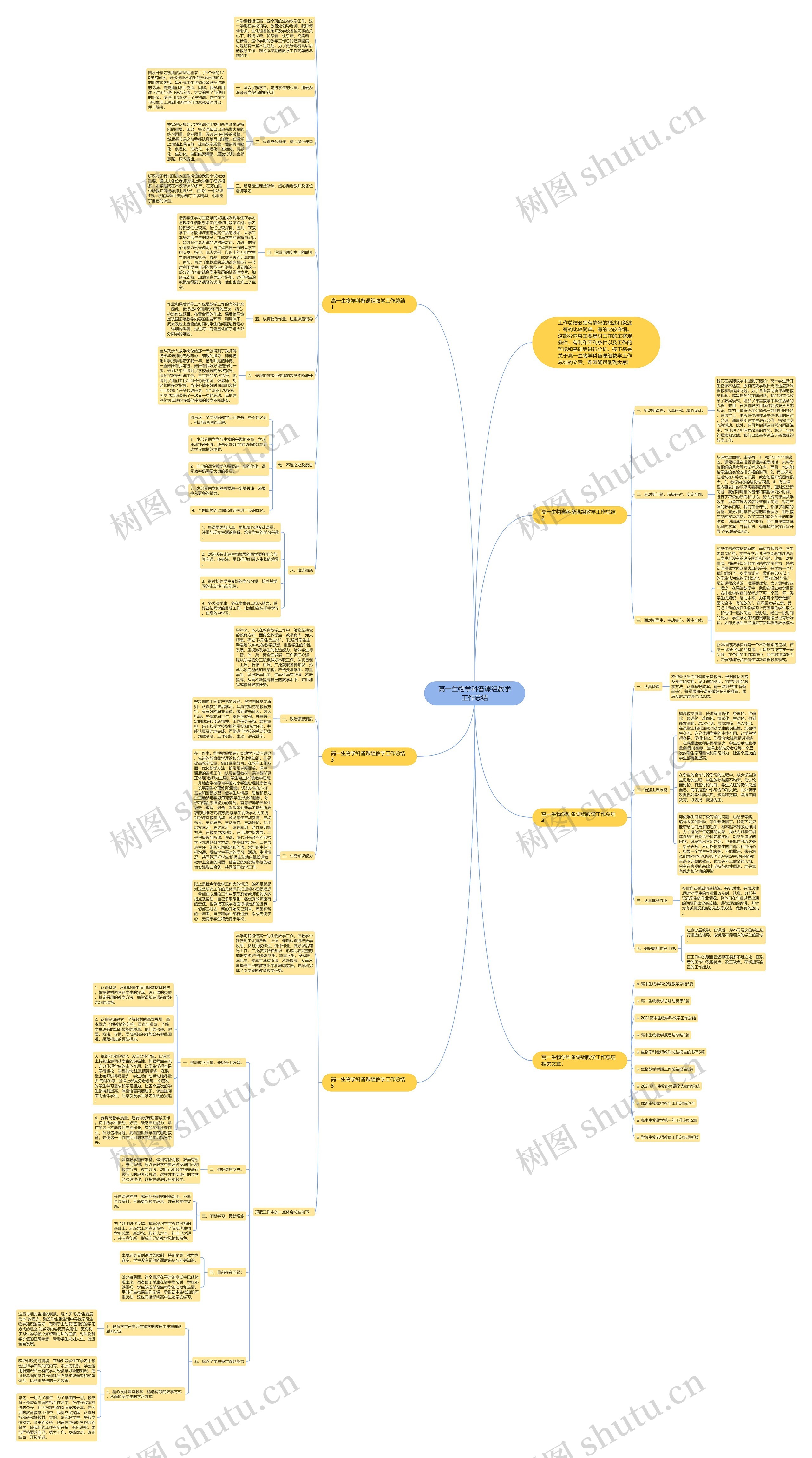 高一生物学科备课组教学工作总结思维导图
