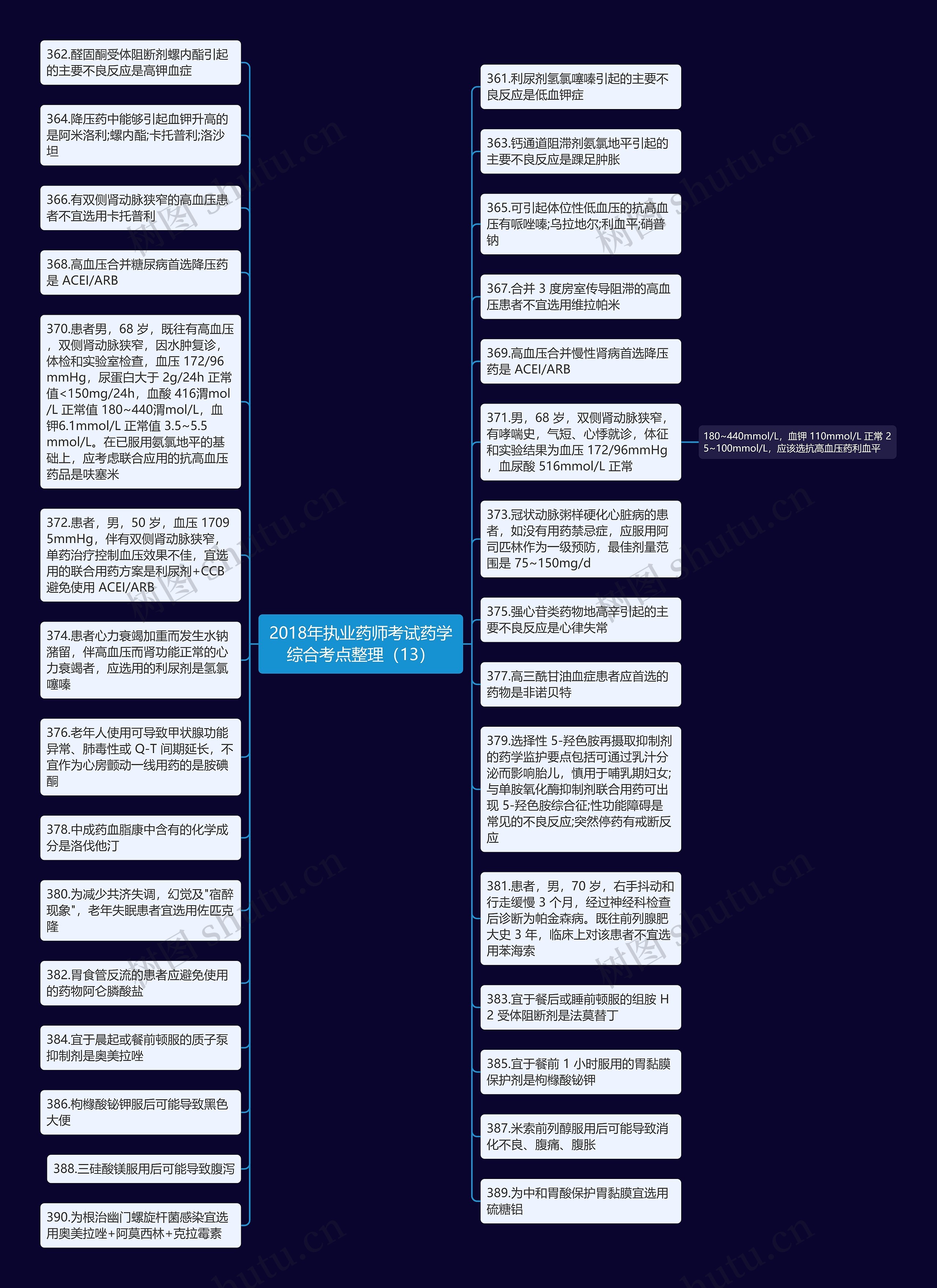 2018年执业药师考试药学综合考点整理（13）