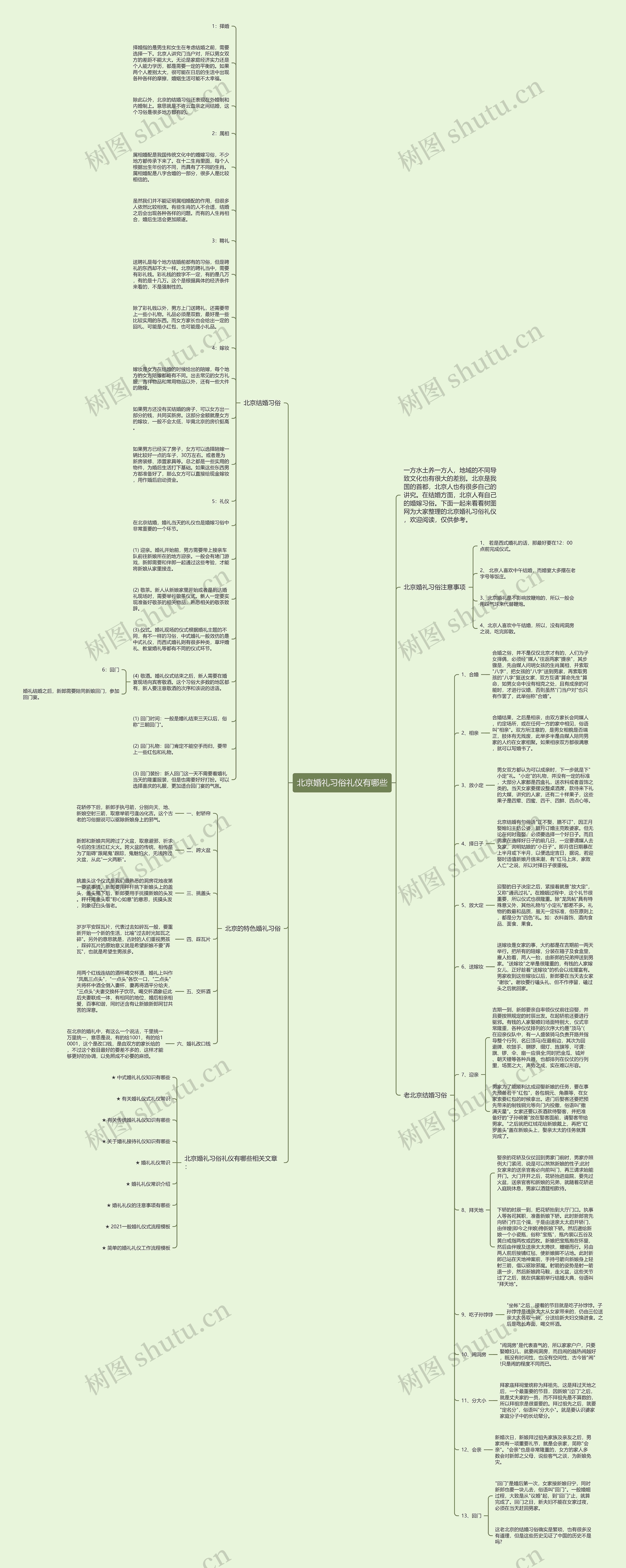 北京婚礼习俗礼仪有哪些思维导图