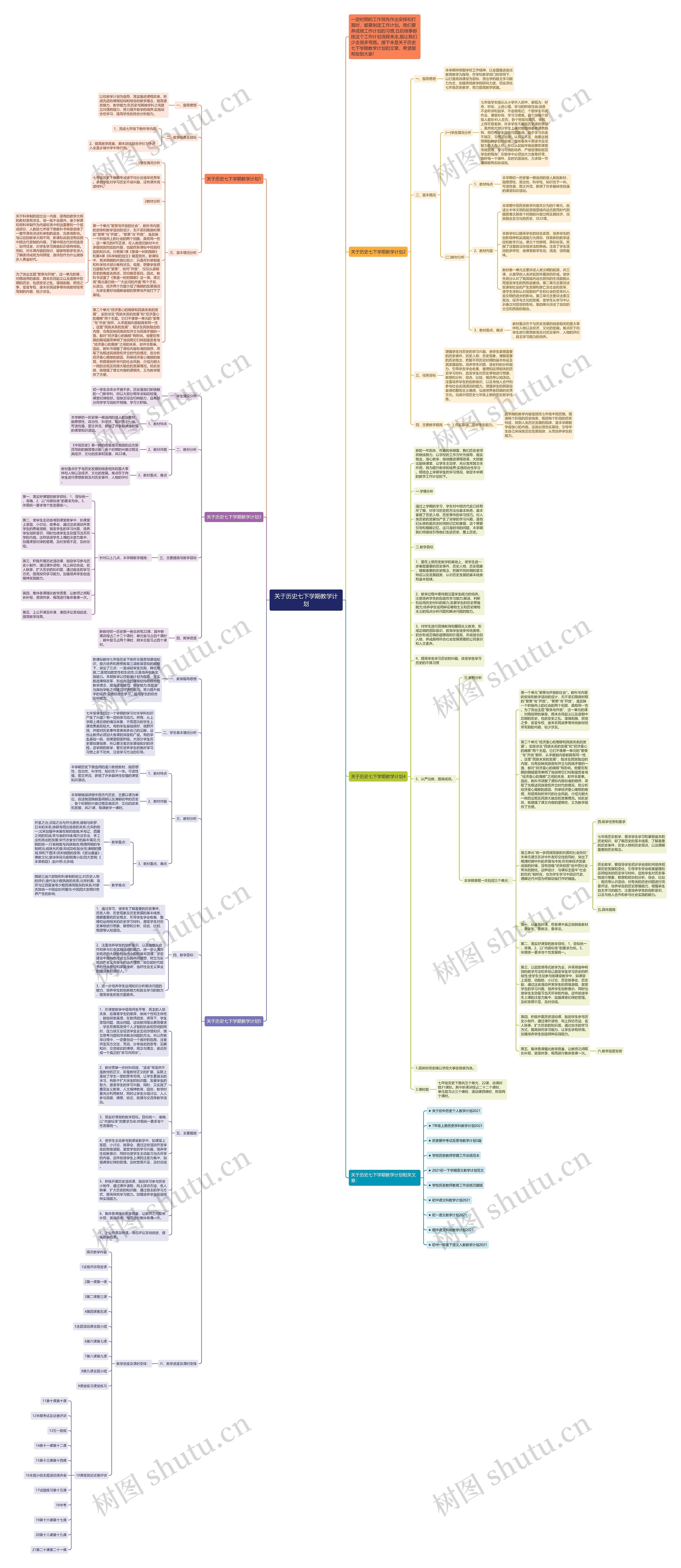 关于历史七下学期教学计划思维导图