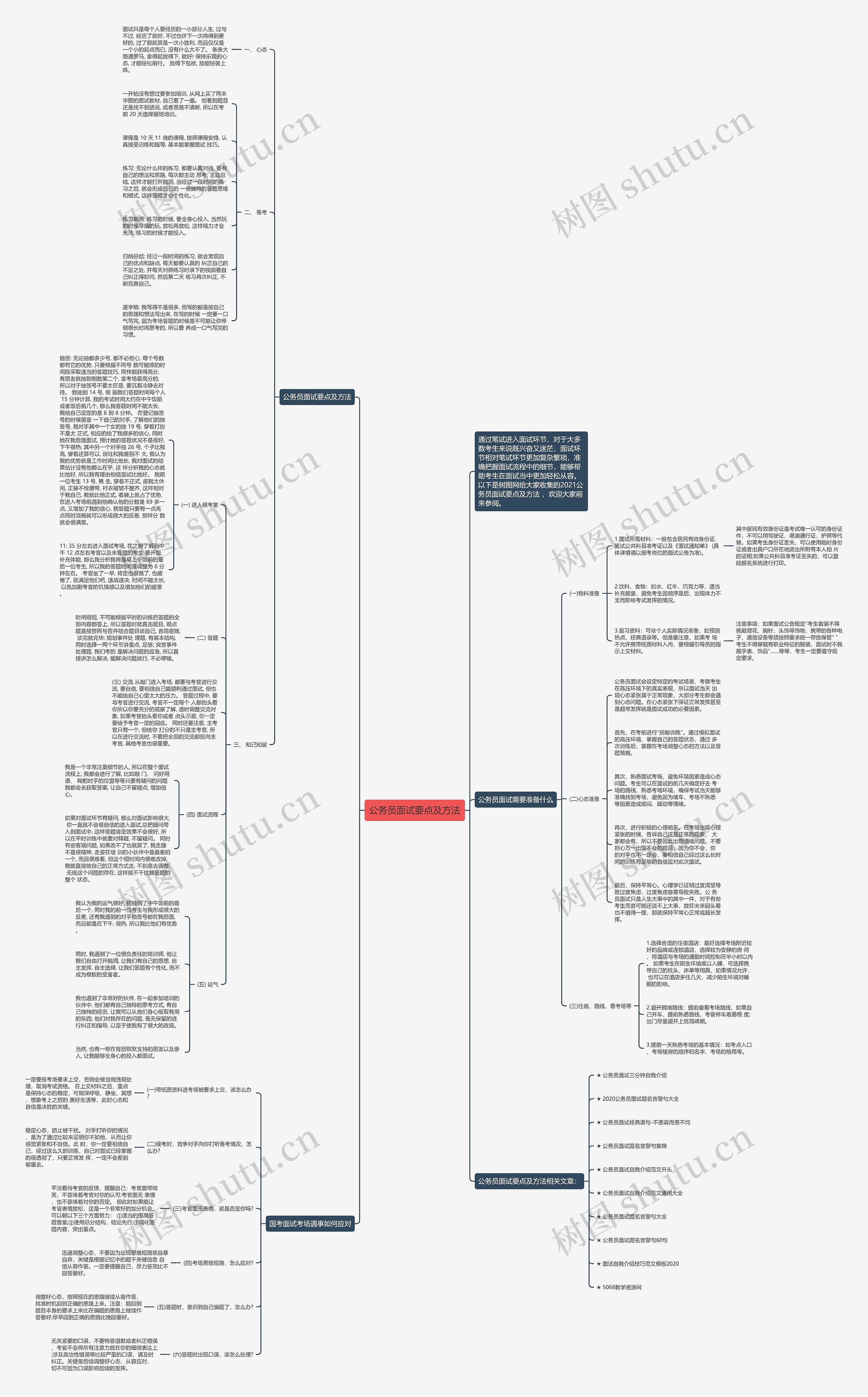 公务员面试要点及方法思维导图
