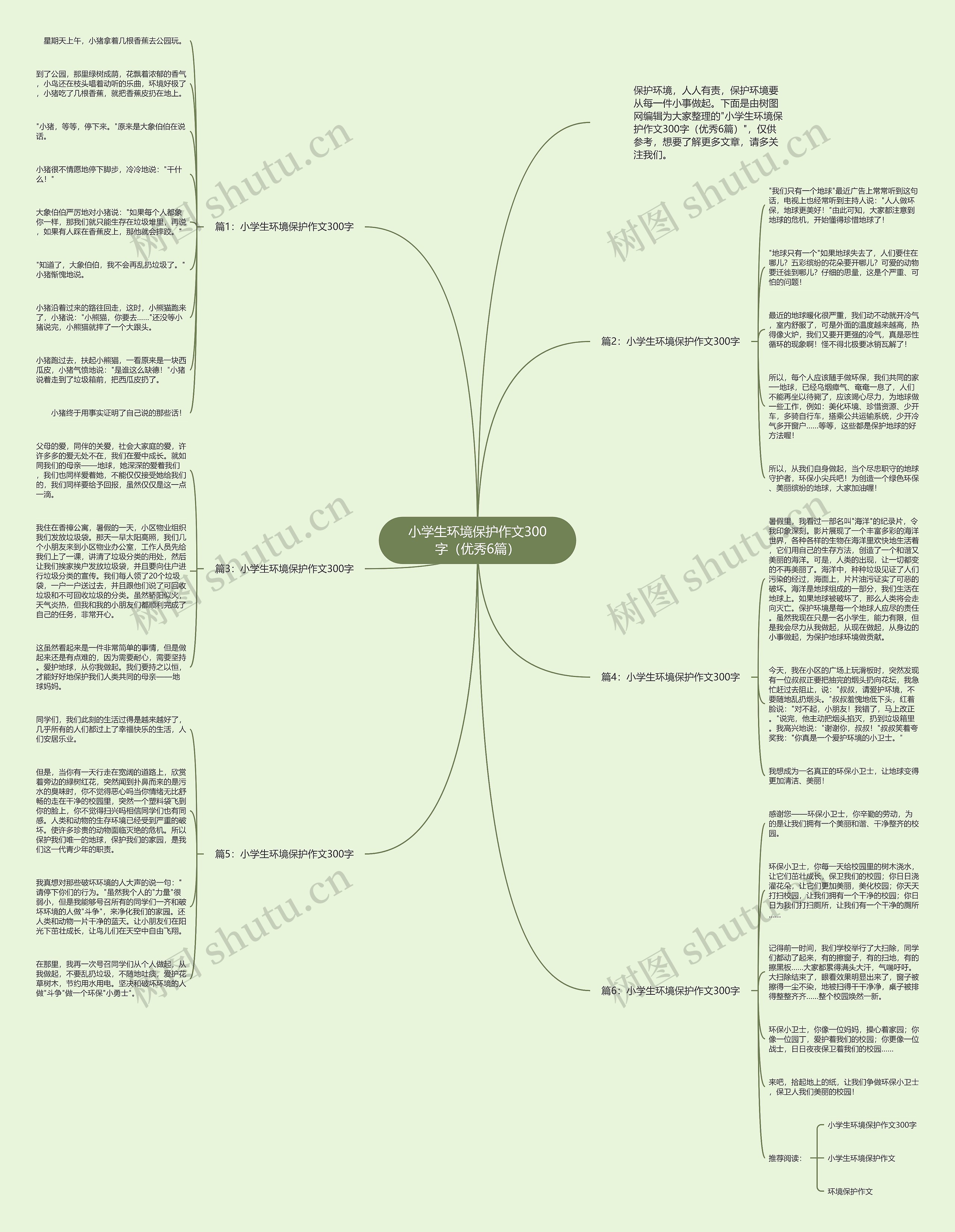 小学生环境保护作文300字（优秀6篇）思维导图