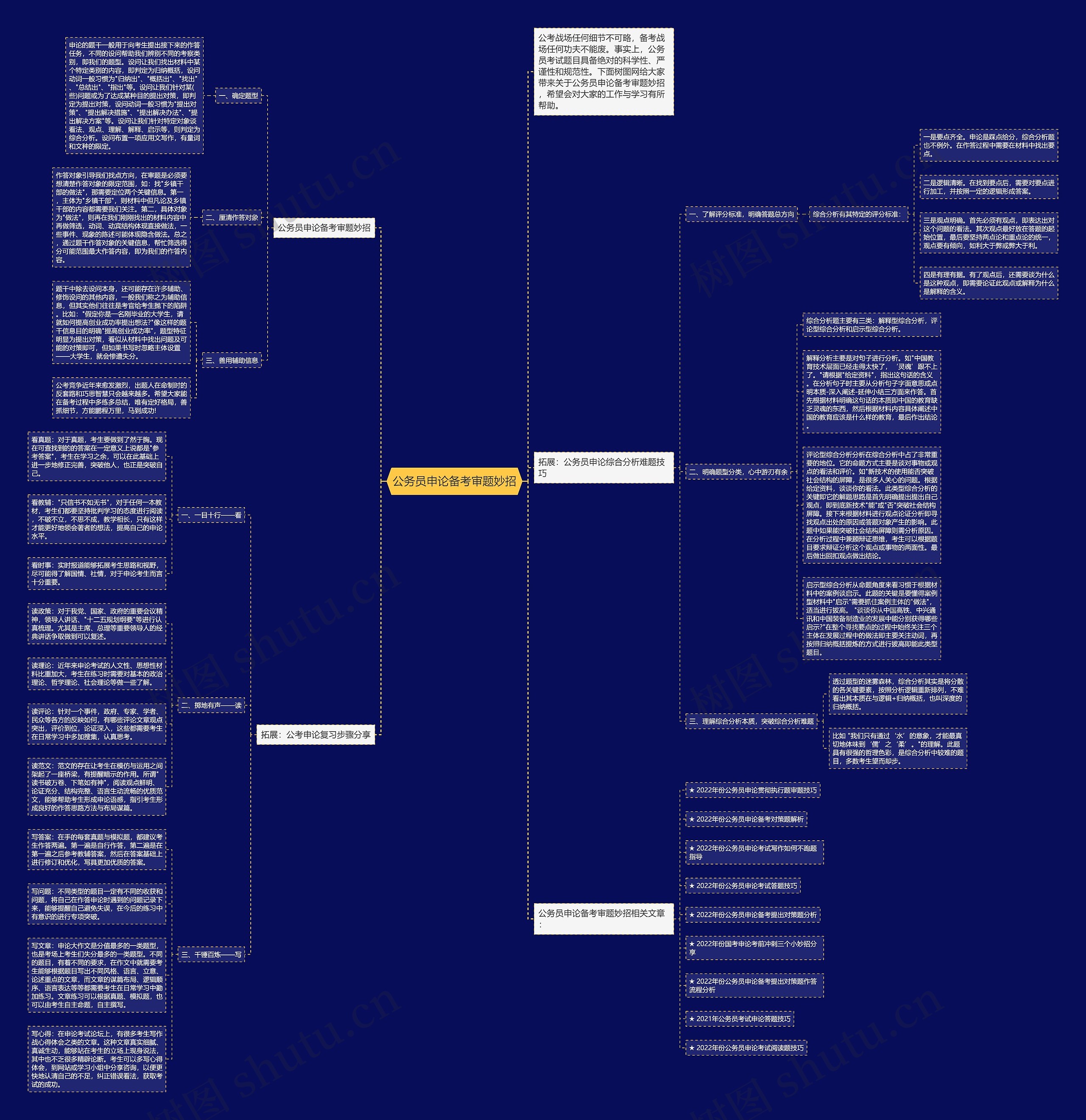 公务员申论备考审题妙招思维导图