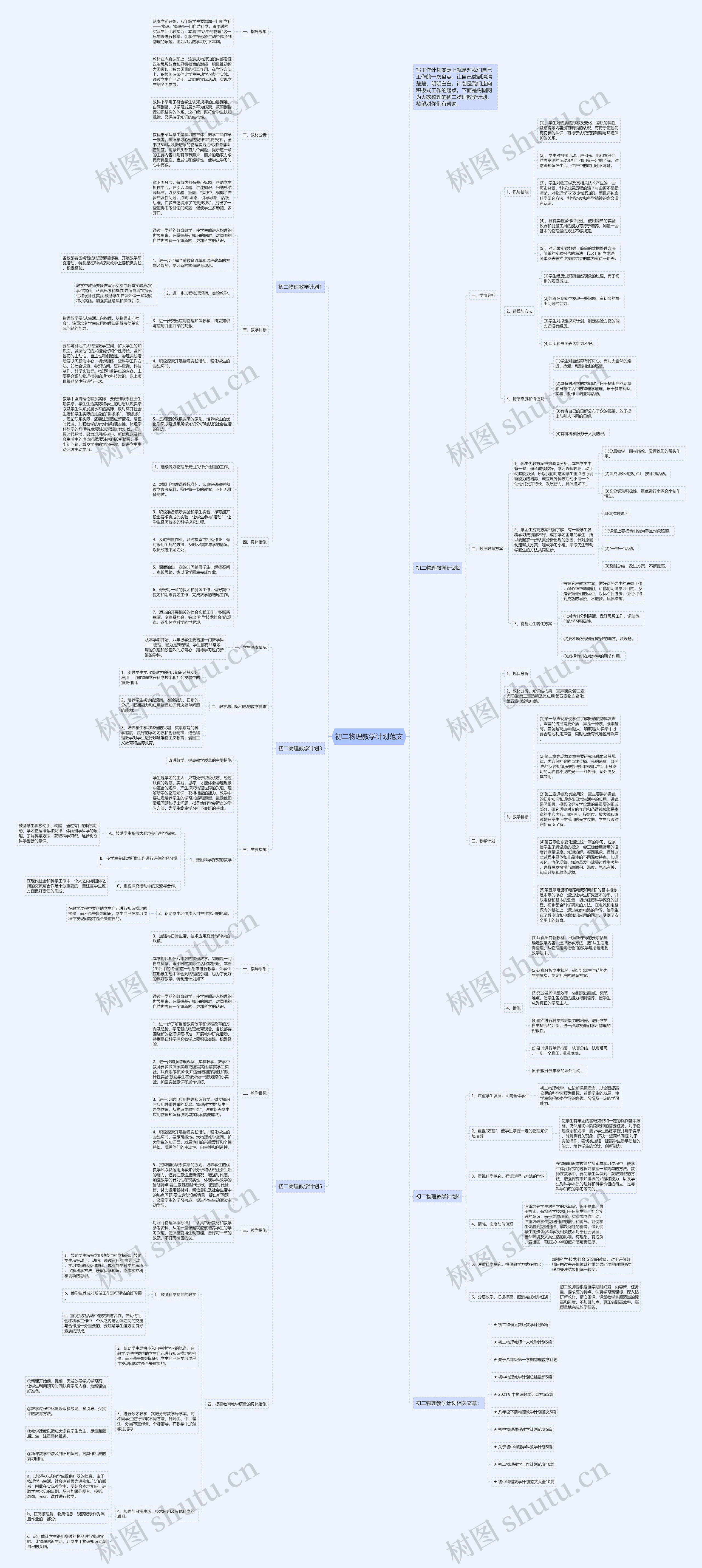 初二物理教学计划范文思维导图高清图 初二物理教学计划范文思维导图