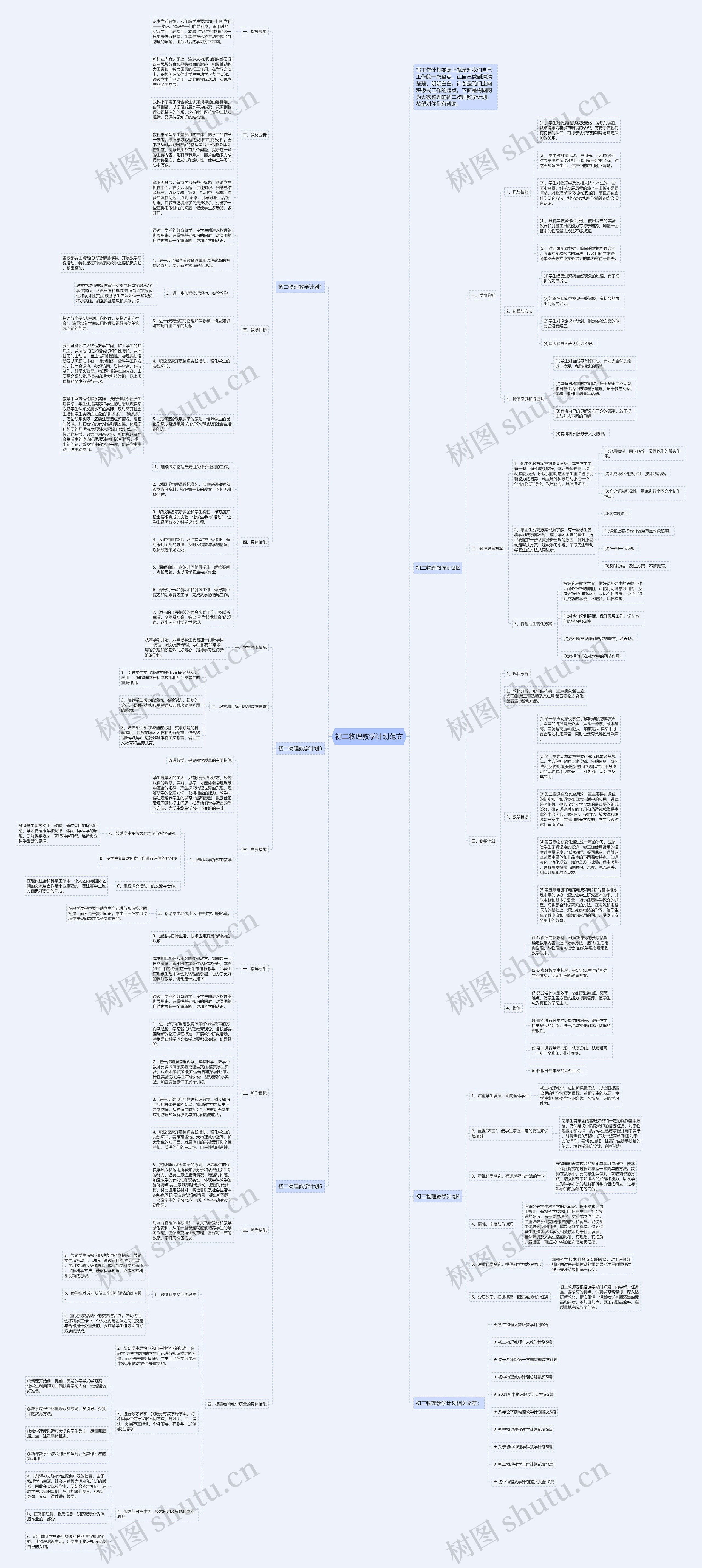 初二物理教学计划范文思维导图