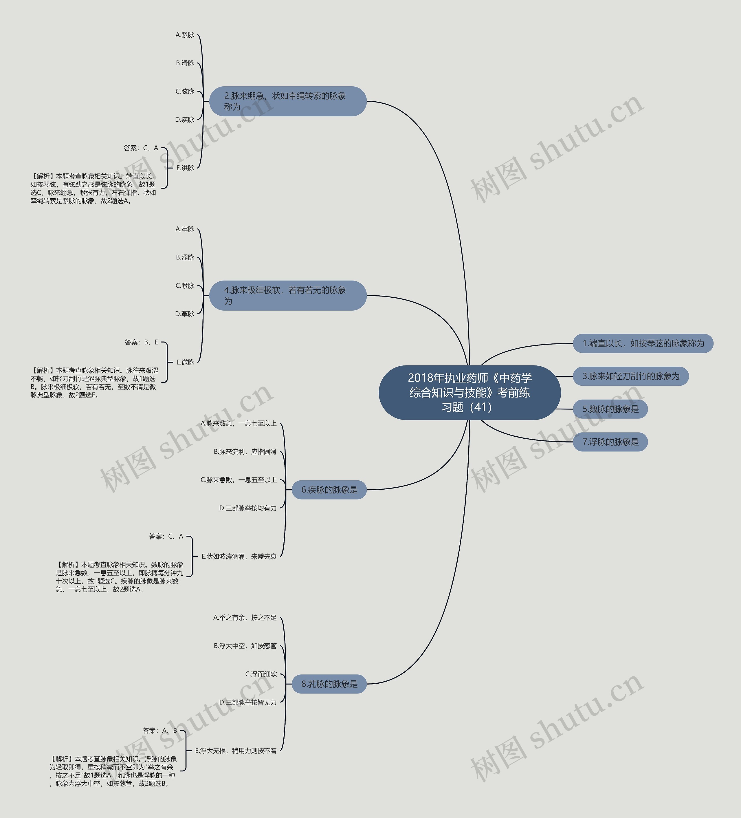 2018年执业药师《中药学综合知识与技能》考前练习题(41) 2018年执业药师《中药学综合知识与技能》考前练习题(41)