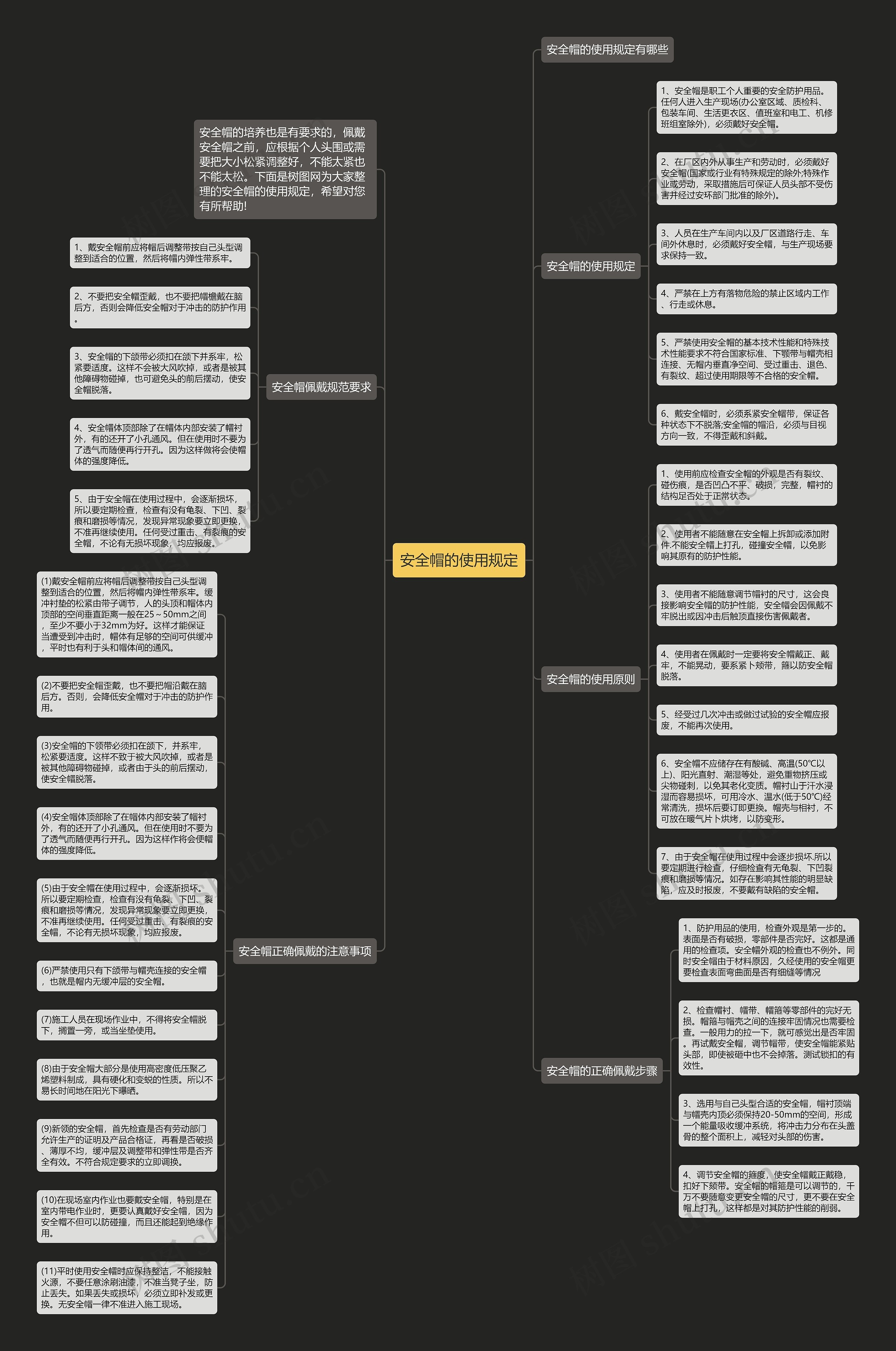 安全帽的使用规定思维导图