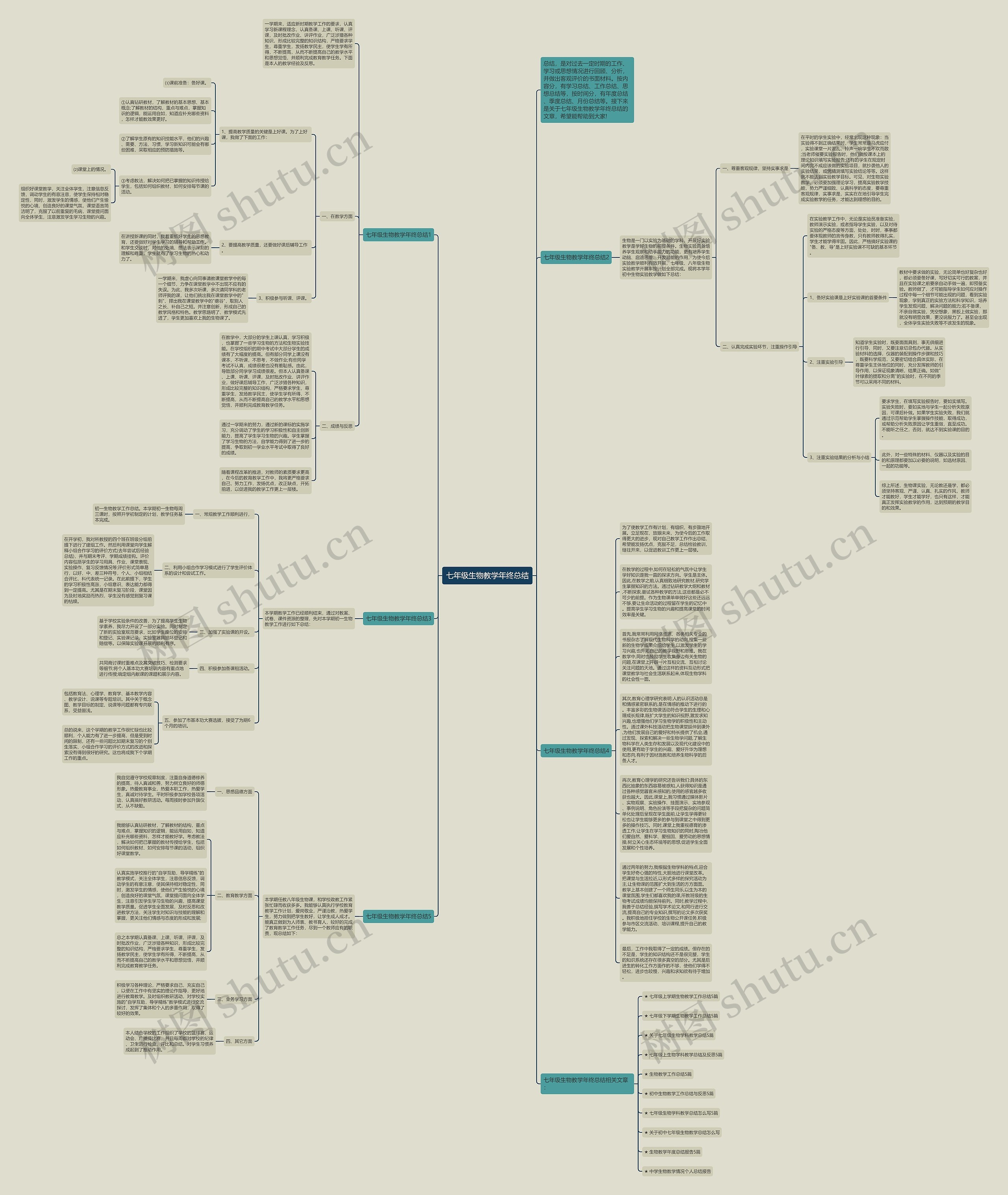 七年级生物教学年终总结思维导图