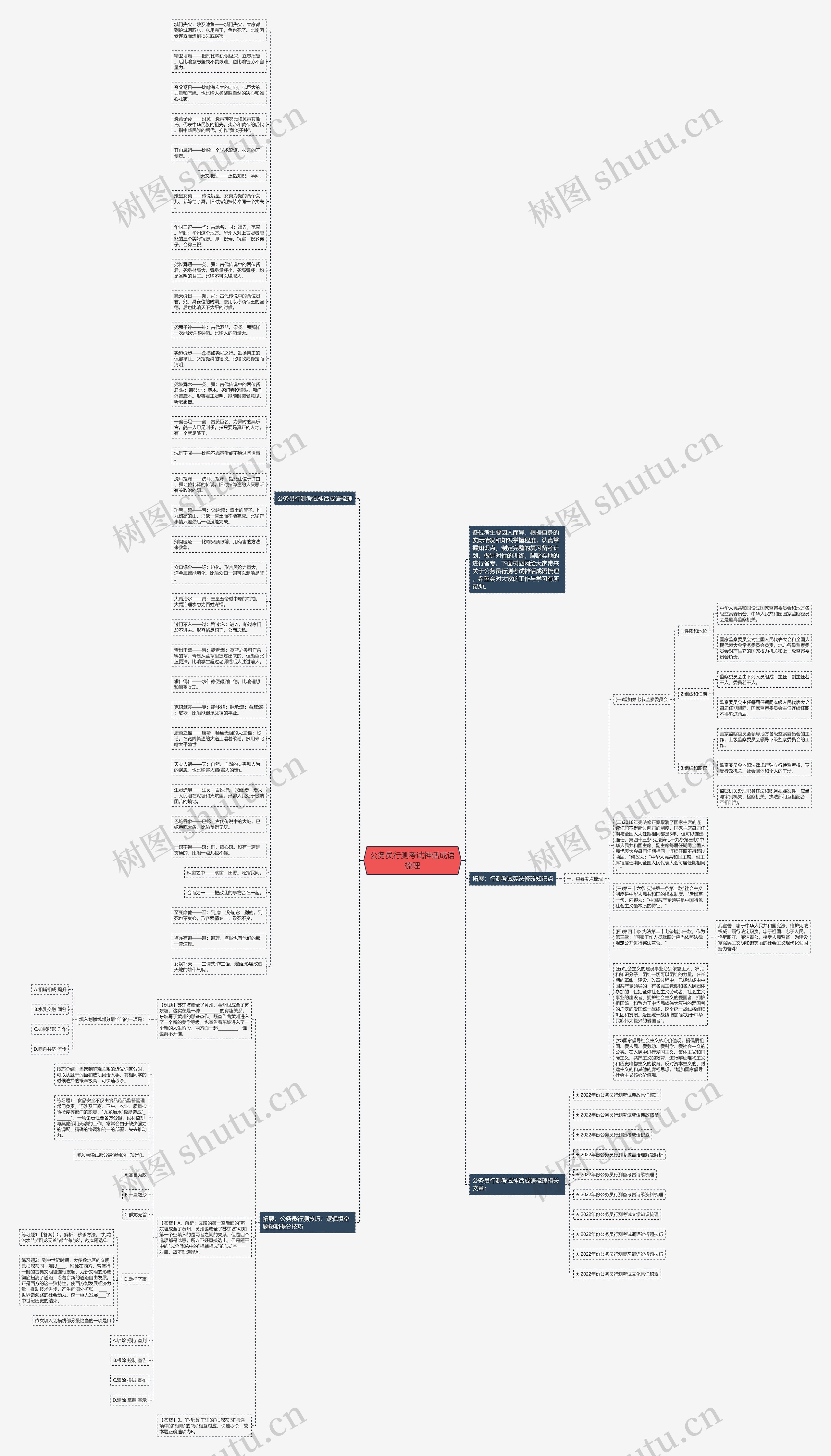 公务员行测考试神话成语梳理思维导图