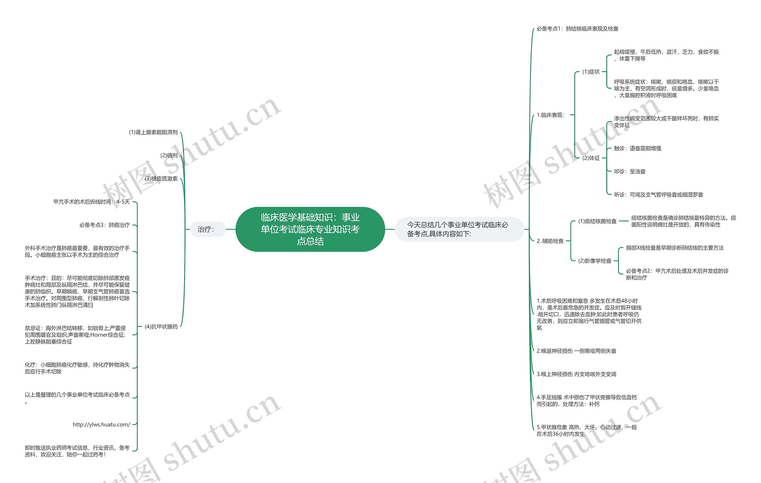 临床医学基础知识：事业单位考试临床专业知识考点总结