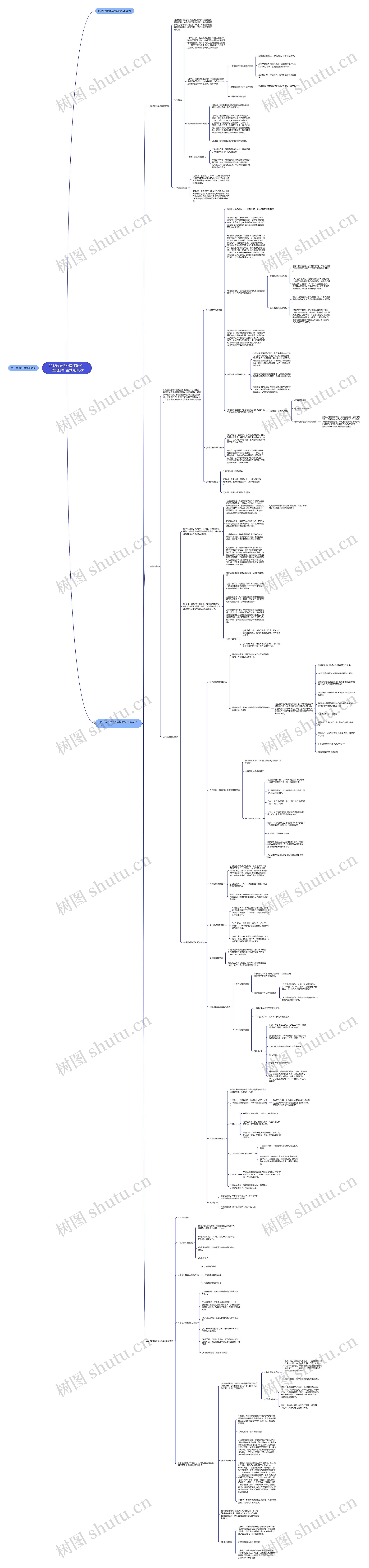2018临床执业医师备考：《生理学》重难点讲义8思维导图