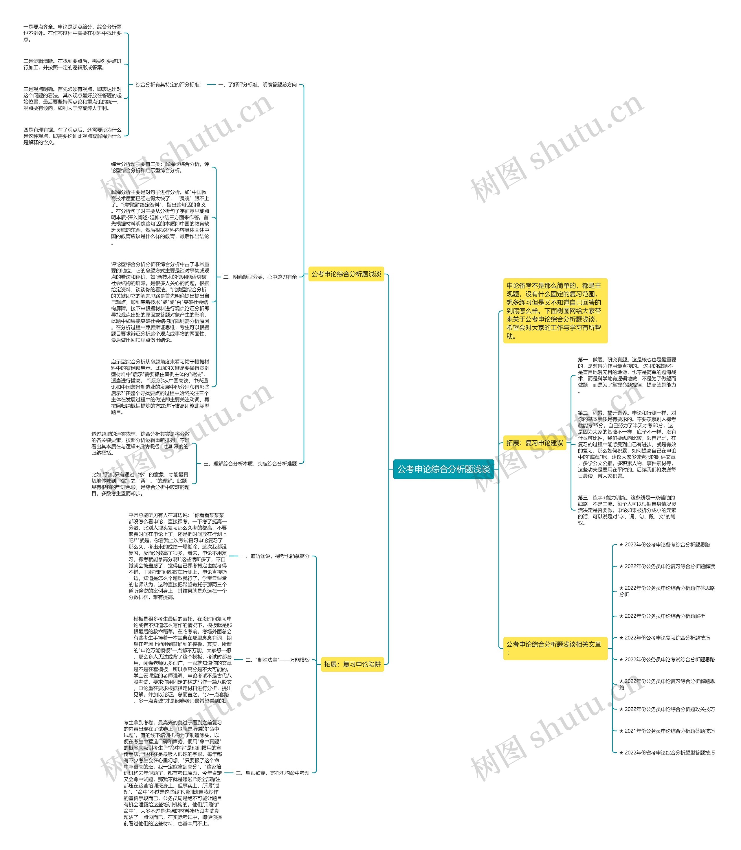 公考申论综合分析题浅谈思维导图
