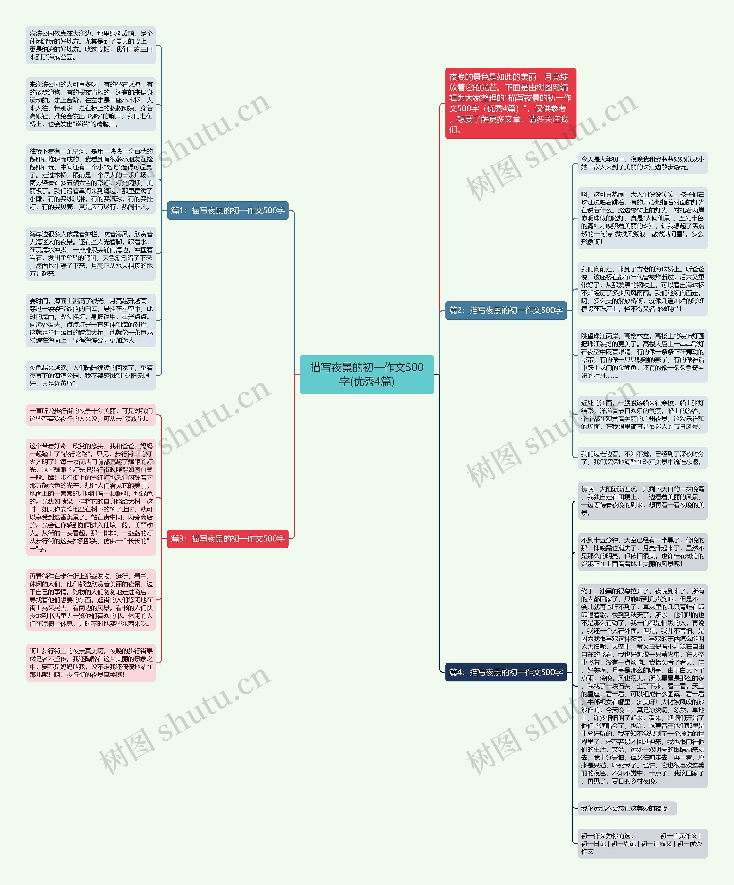 描写夜景的初一作文500字(优秀4篇)思维导图
