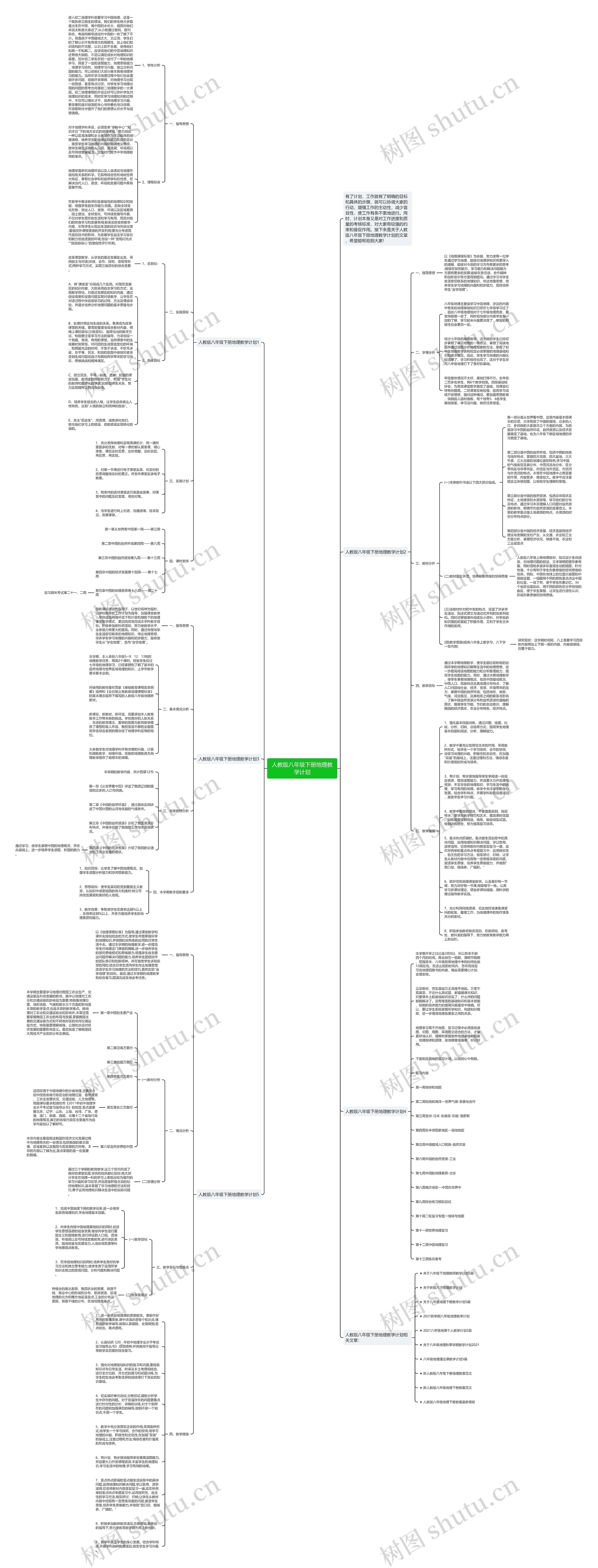 人教版八年级下册地理教学计划思维导图