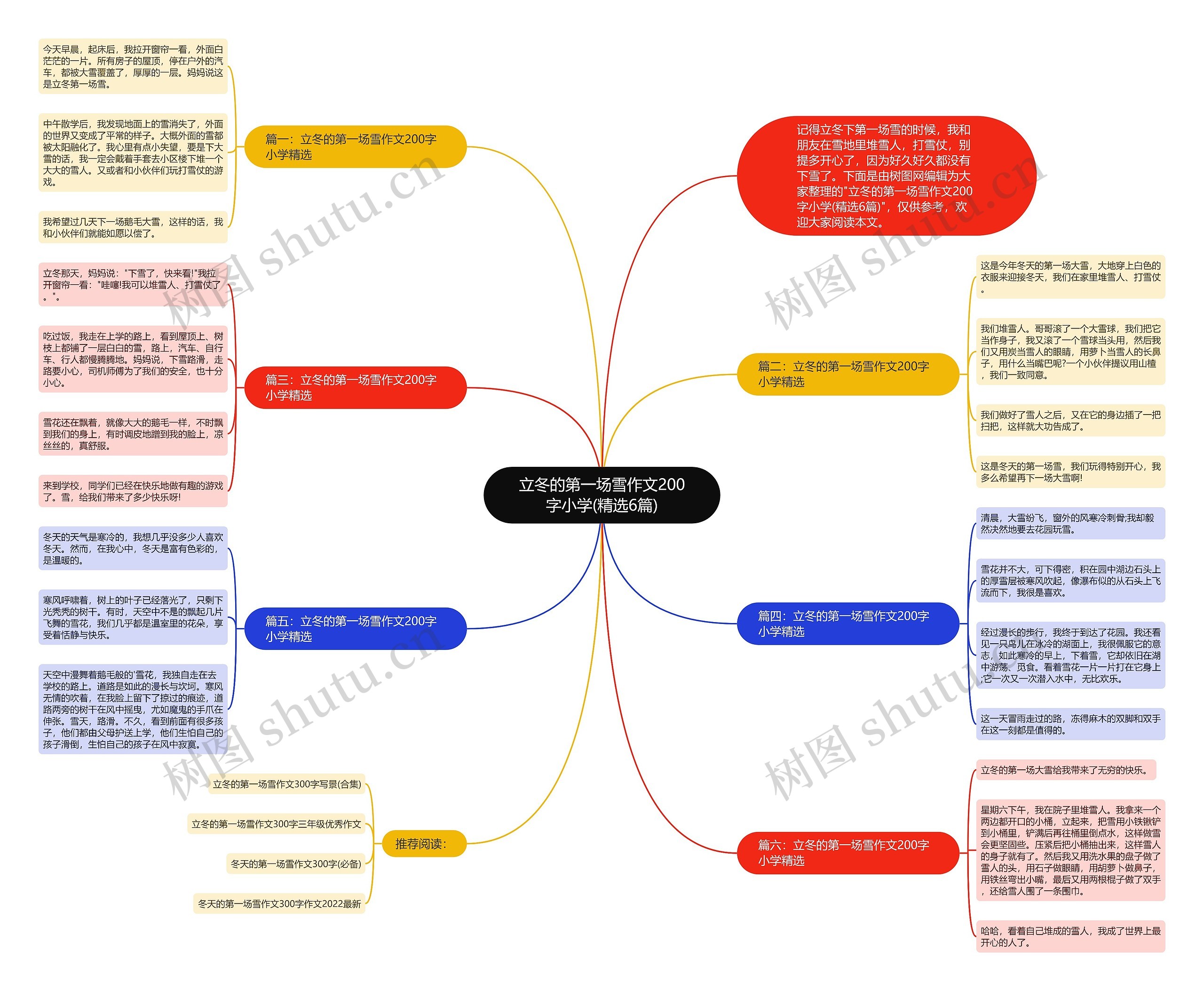 立冬的第一场雪作文200字小学(精选6篇)思维导图