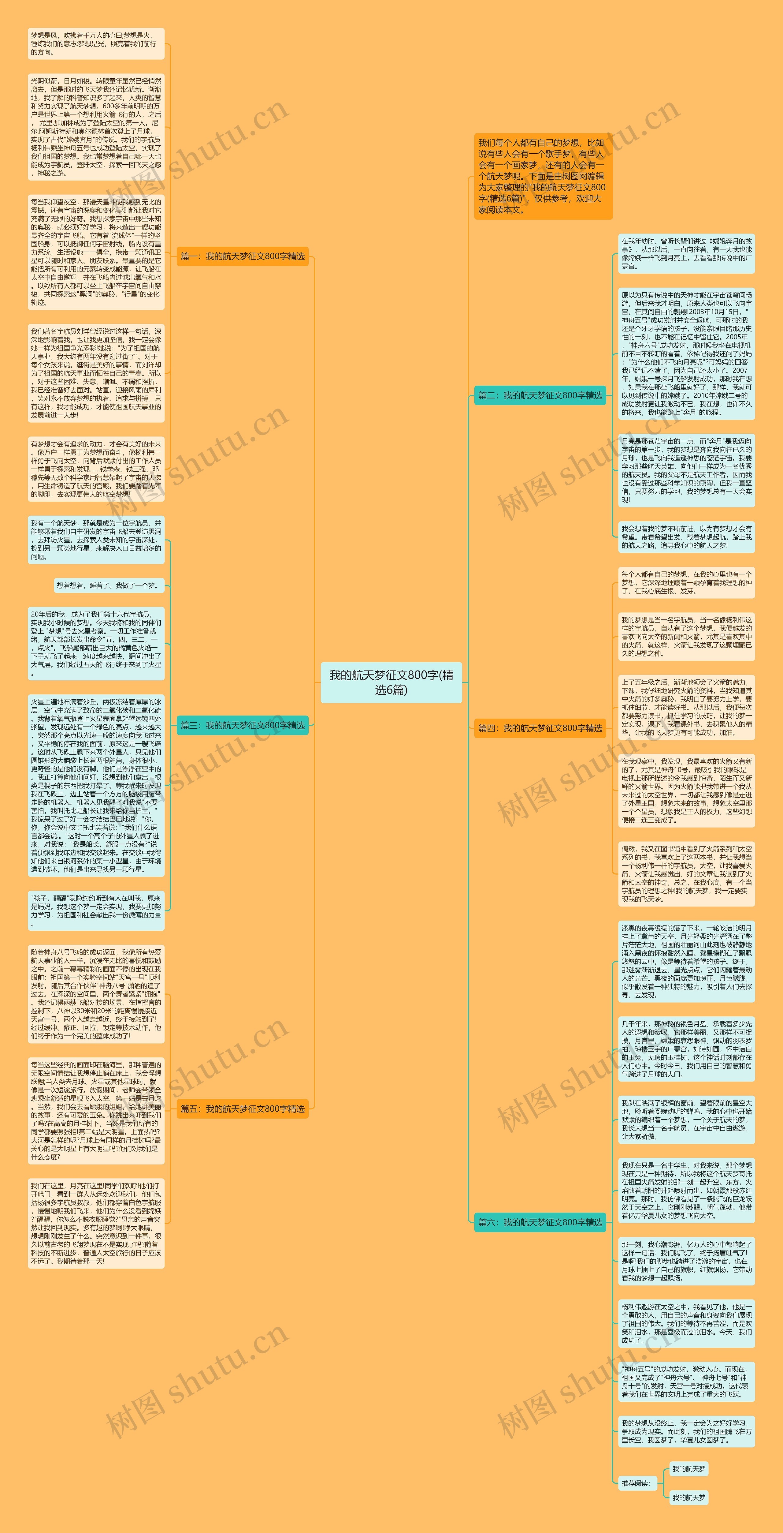 我的航天梦征文800字(精选6篇)思维导图